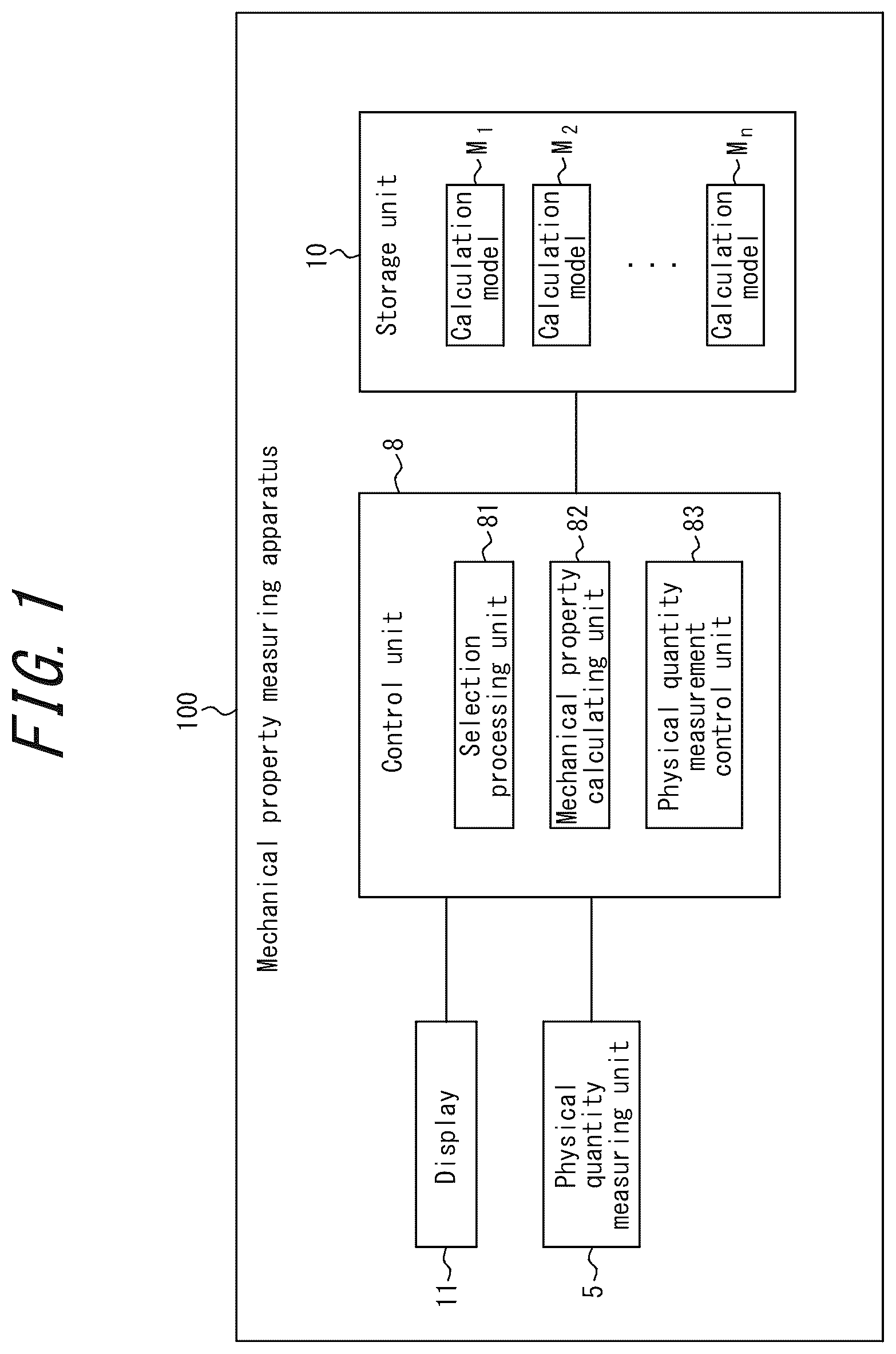 Patent US12099033 Figure 1 – Mechanical property measuring apparatus, mechanical property measuring method, substance manufacturing equipment, substance management method, and substance manufacturing method
