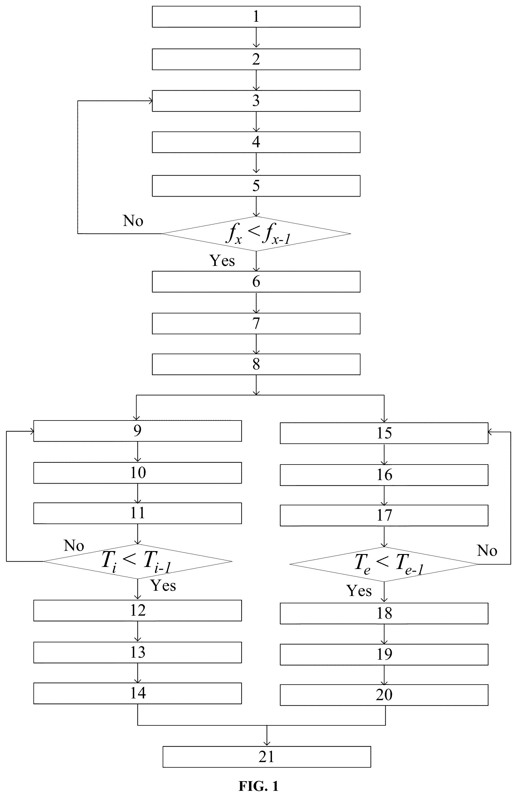 Patent US12099037 — Method for determining optimal content and slenderness ratio of fiber in compression cast fiber-reinforced concrete — Figure 1
