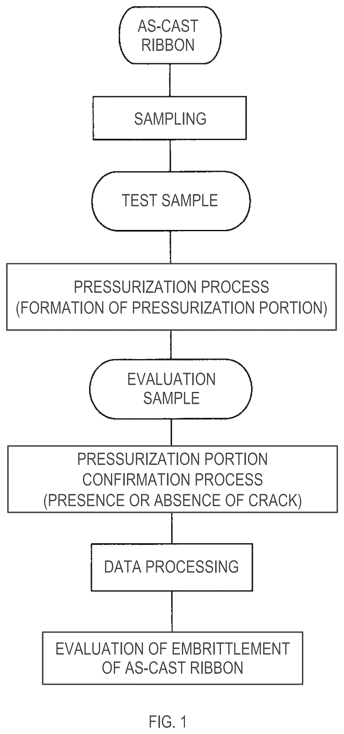 Patent US12099039 Figure 1 – Method for evaluating embrittlement of amorphous alloy ribbon and test device for evaluating embrittlement of amorphous alloy ribbon