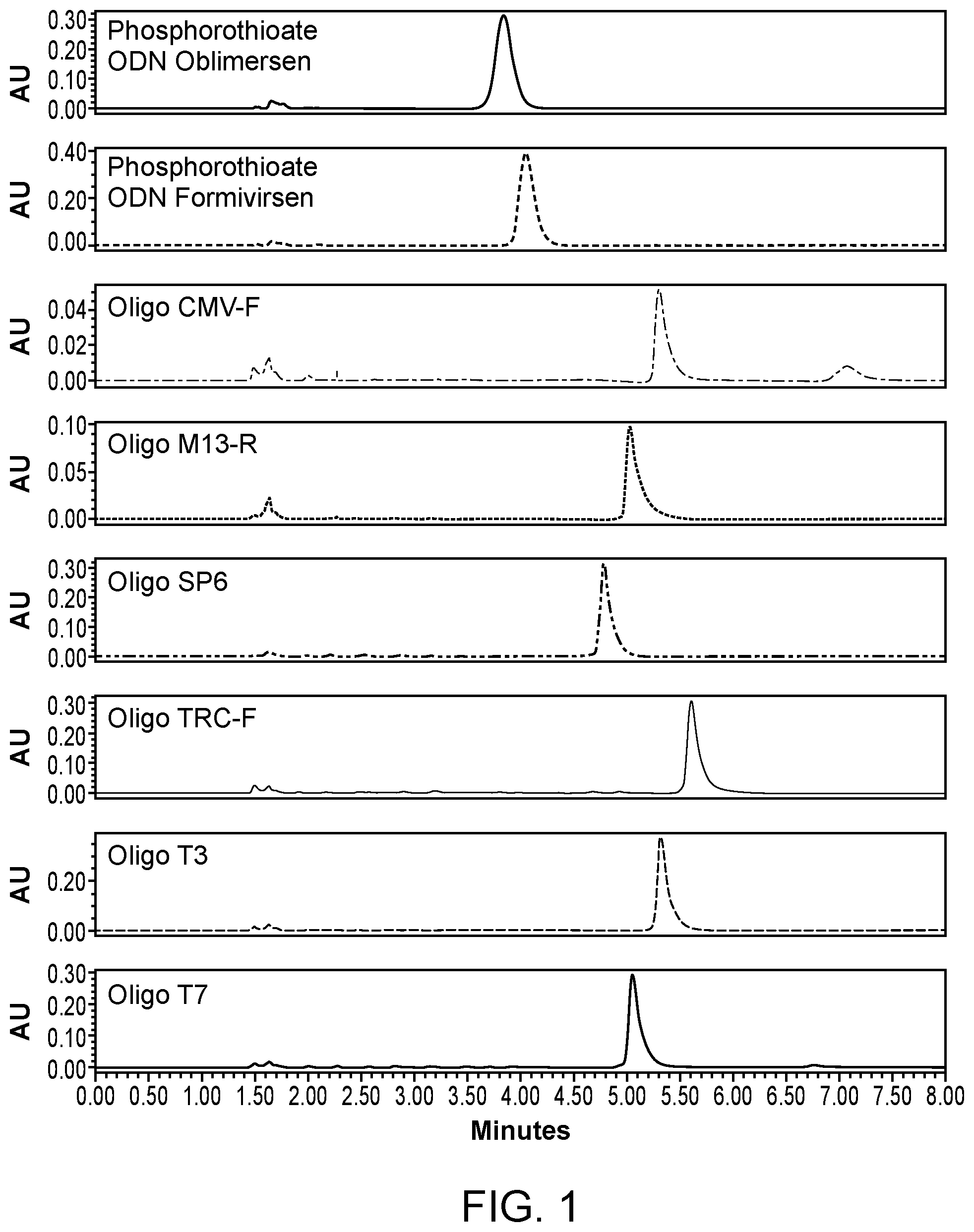 Patent US12099042 — Use of liquid chromatography and mass spectrometry to characterize oligonucleotides — Figure 1