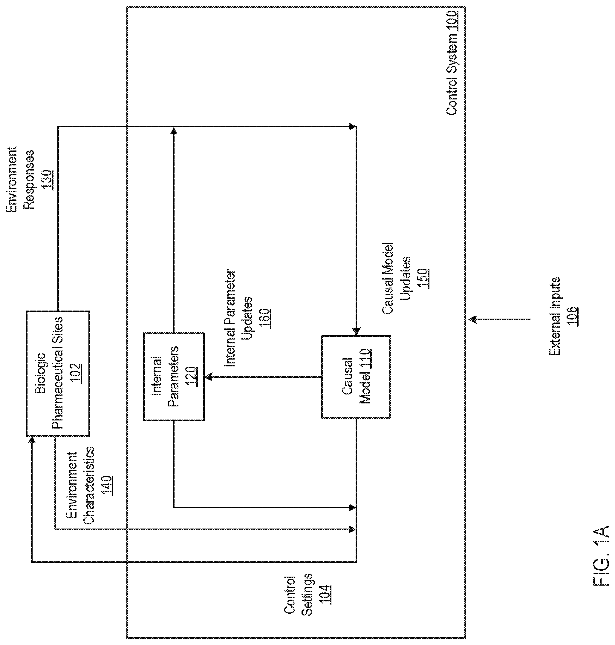 Patent US12099046 — Manufacturing a biologic pharmaceutical using causal models — Figure 1
