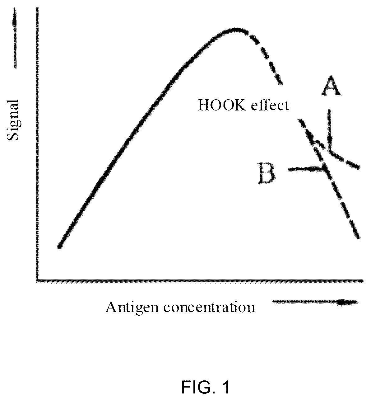 Patent US12099049 — Method and device for detecting hook effect in turbidimetric inhibition immunoassay, and computer readable medium — Figure 1