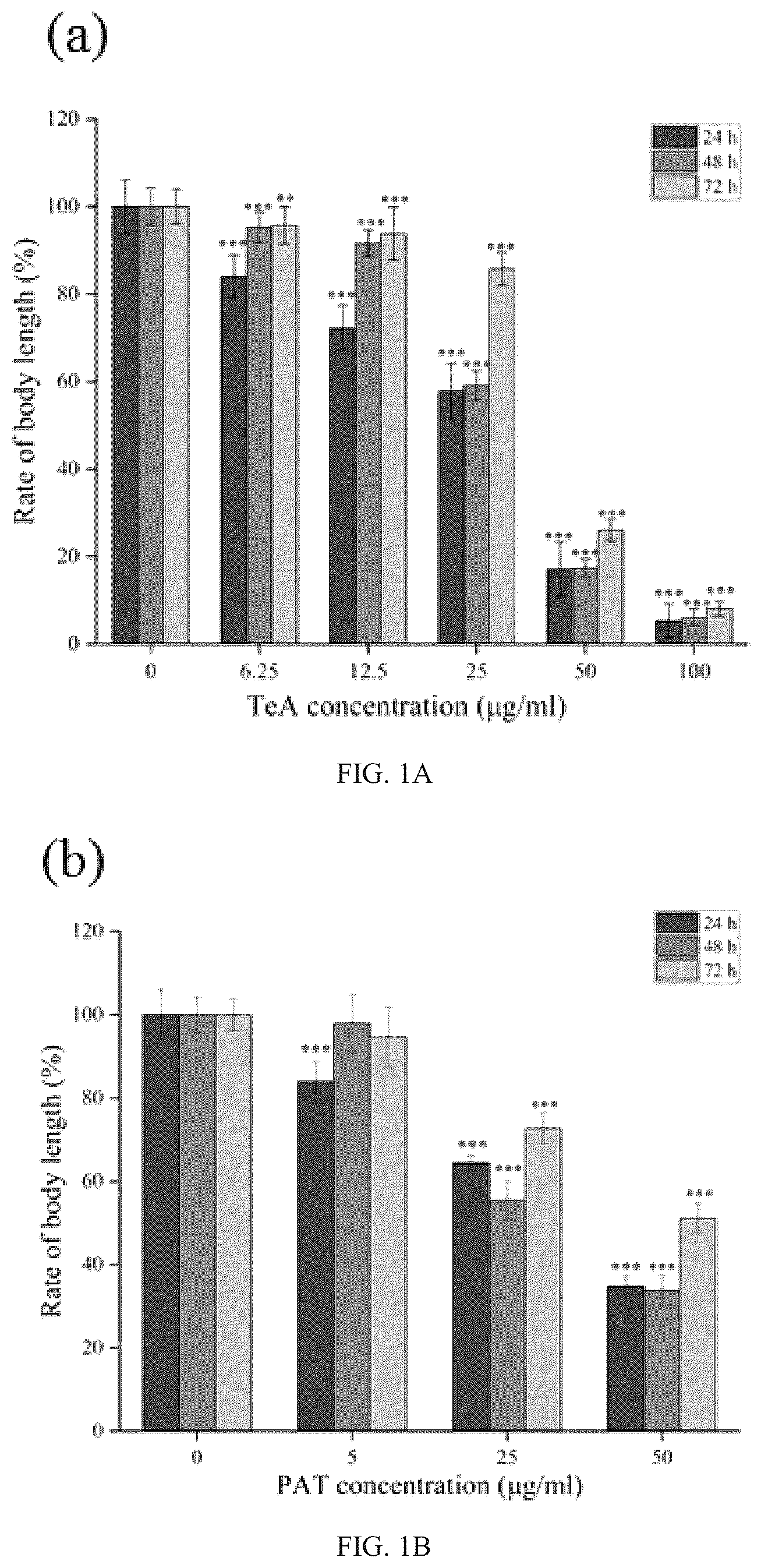Patent US12099051 — Method for establishing biological model on joint toxicity of Caenorhabditis elegans and application thereof — Figure 1