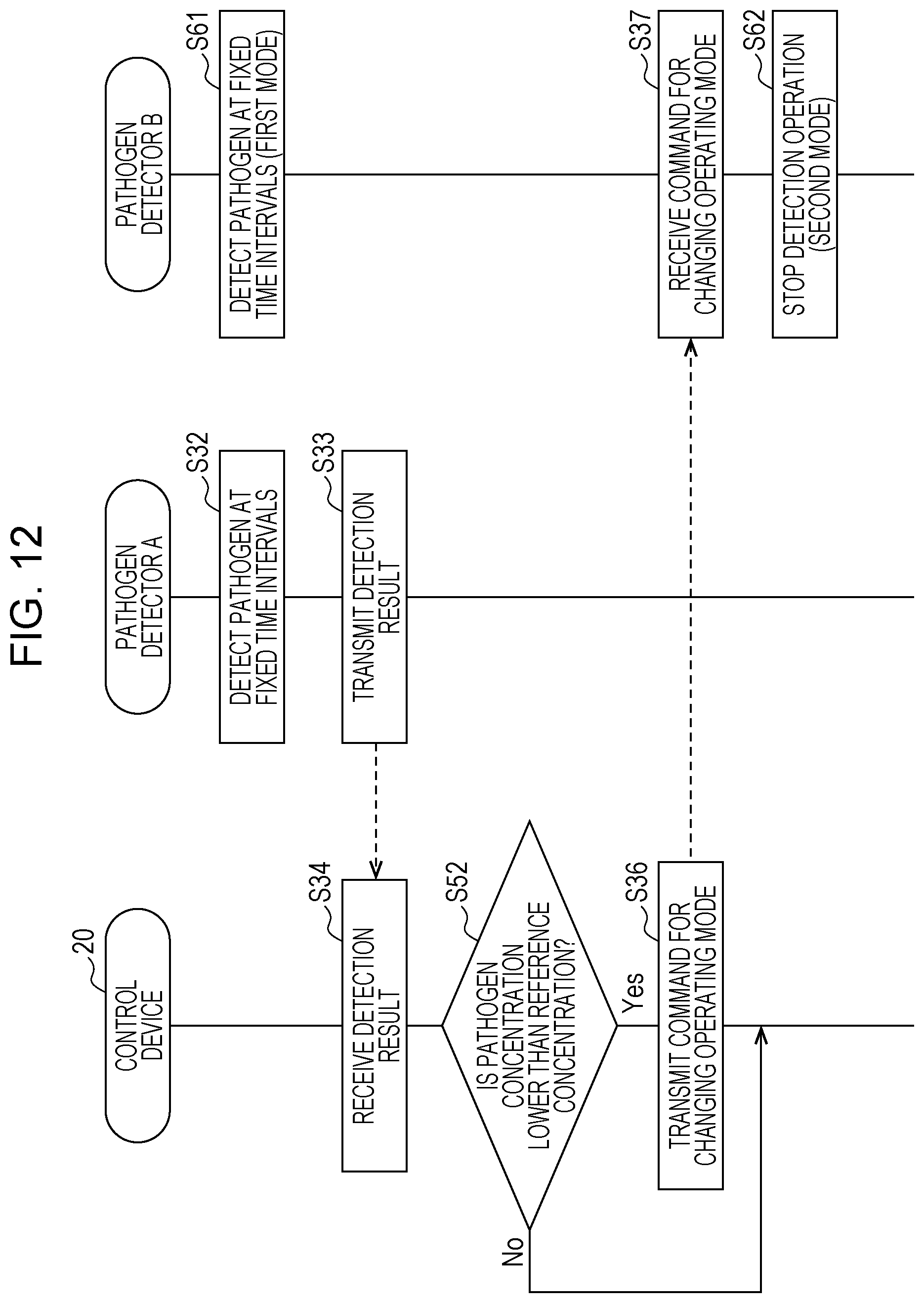 Patent US12099062 Figure 10 – Pathogen detection system and pathogen detection method