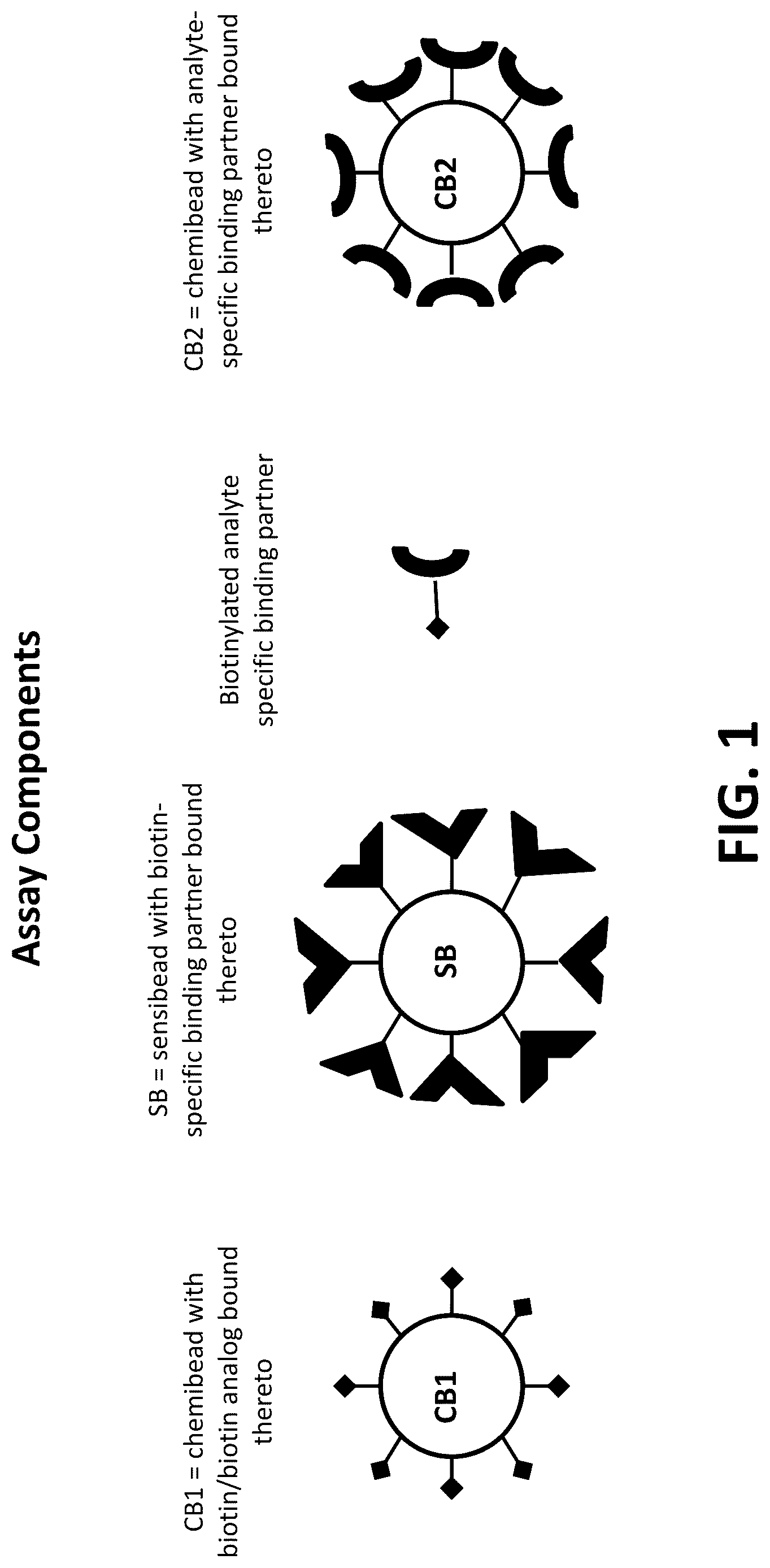 Patent US12099063 — Compositions, kits, and methods for multiplex assays to correct for biotin interference in target analyte measurements — Figure 1