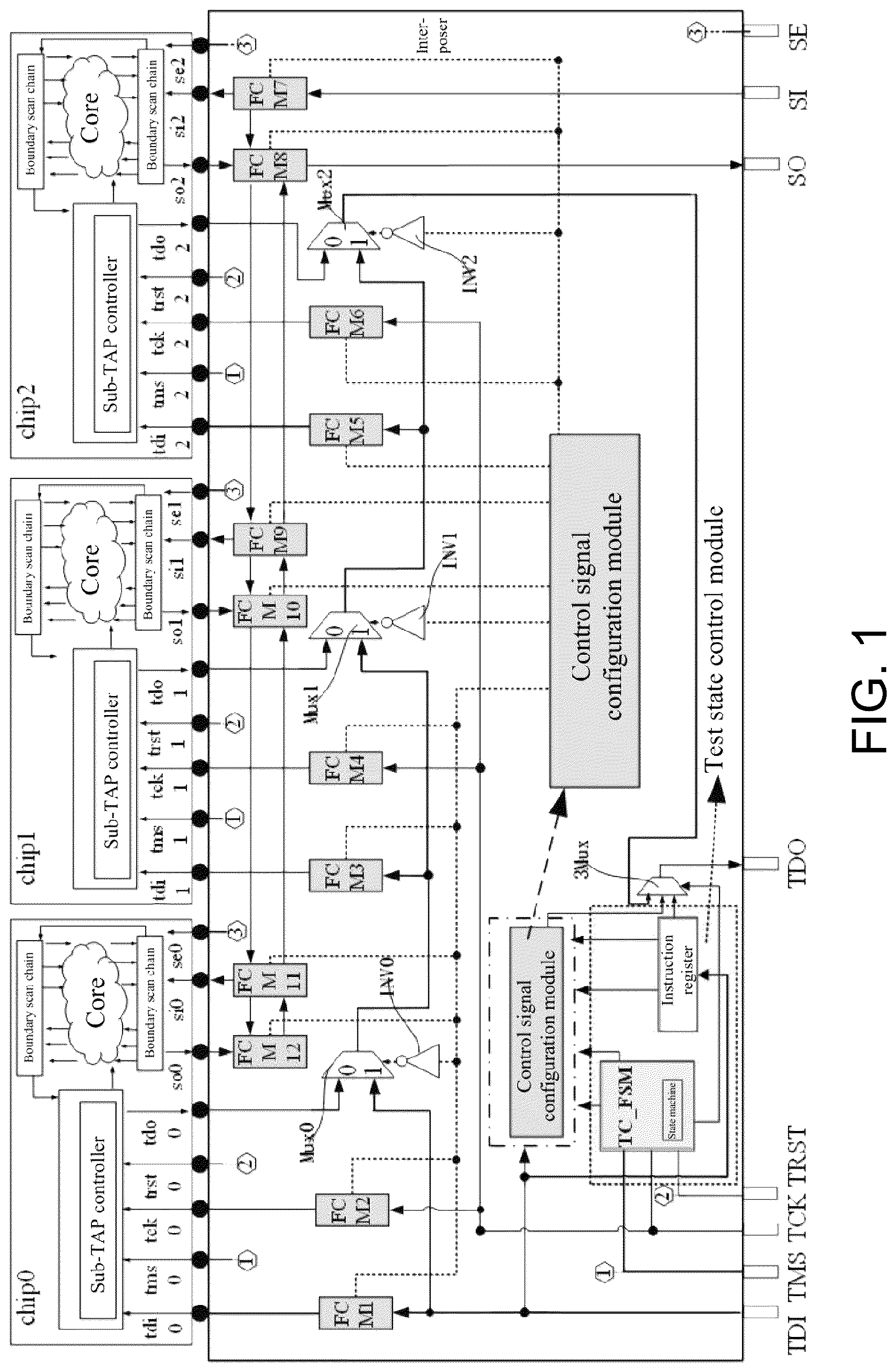 Patent US12099086 — FCM based chiplet test circuit — Figure 1