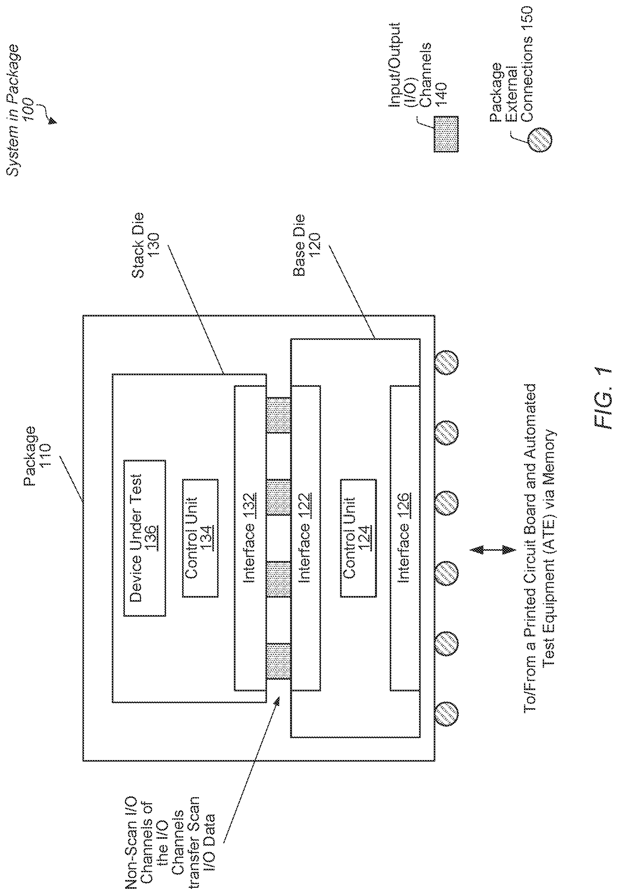 Patent US12099091 — Cost-saving scheme for scan testing of 3D stack die — Figure 1