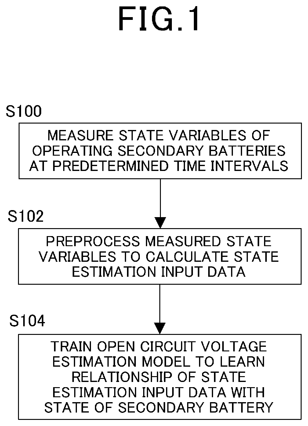 Patent US12099094 Figure 1 – Learning method, state estimation method, and state estimation device for state estimation model of secondary battery