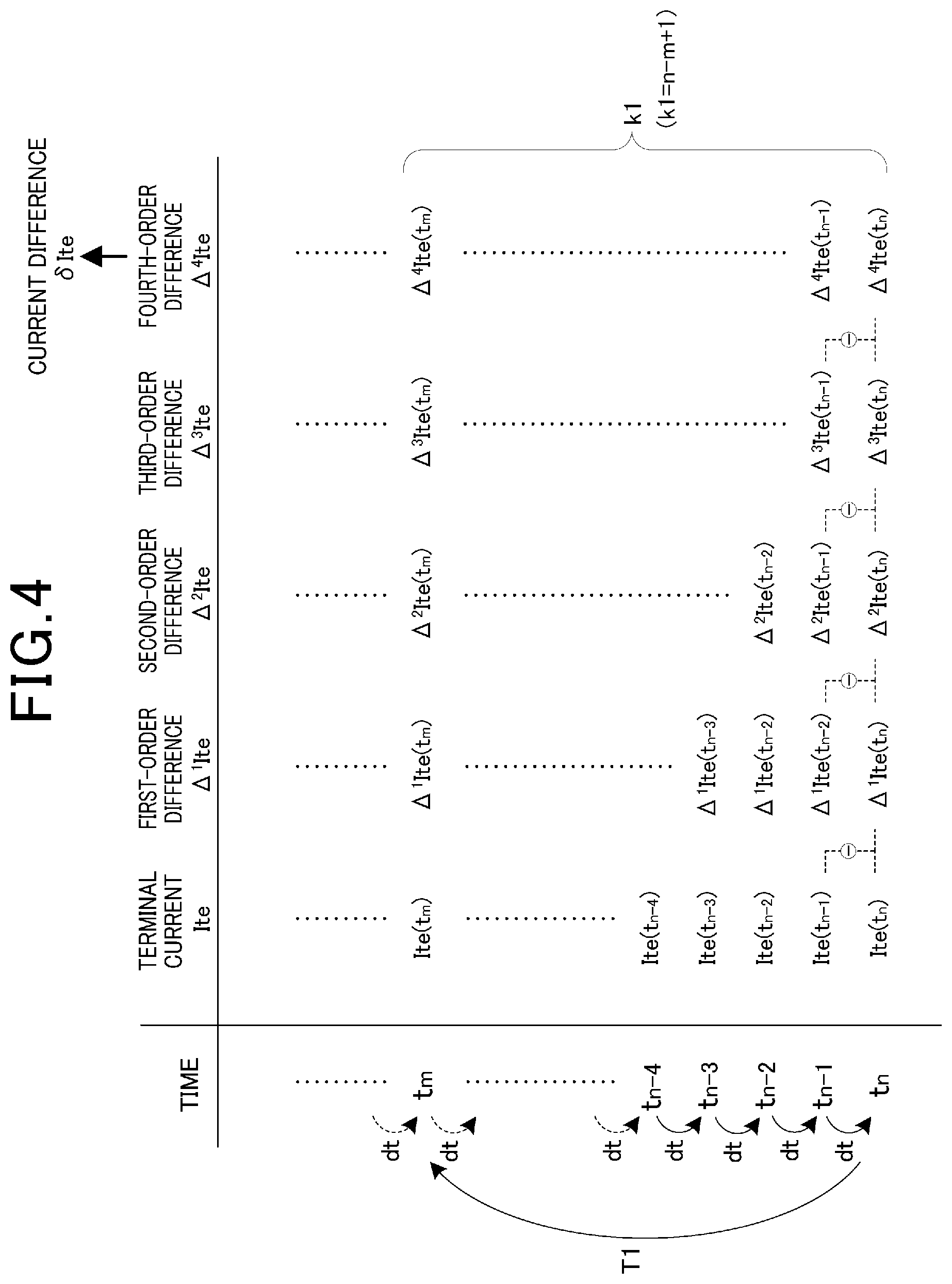 Patent US12099094 Figure 4 – Learning method, state estimation method, and state estimation device for state estimation model of secondary battery