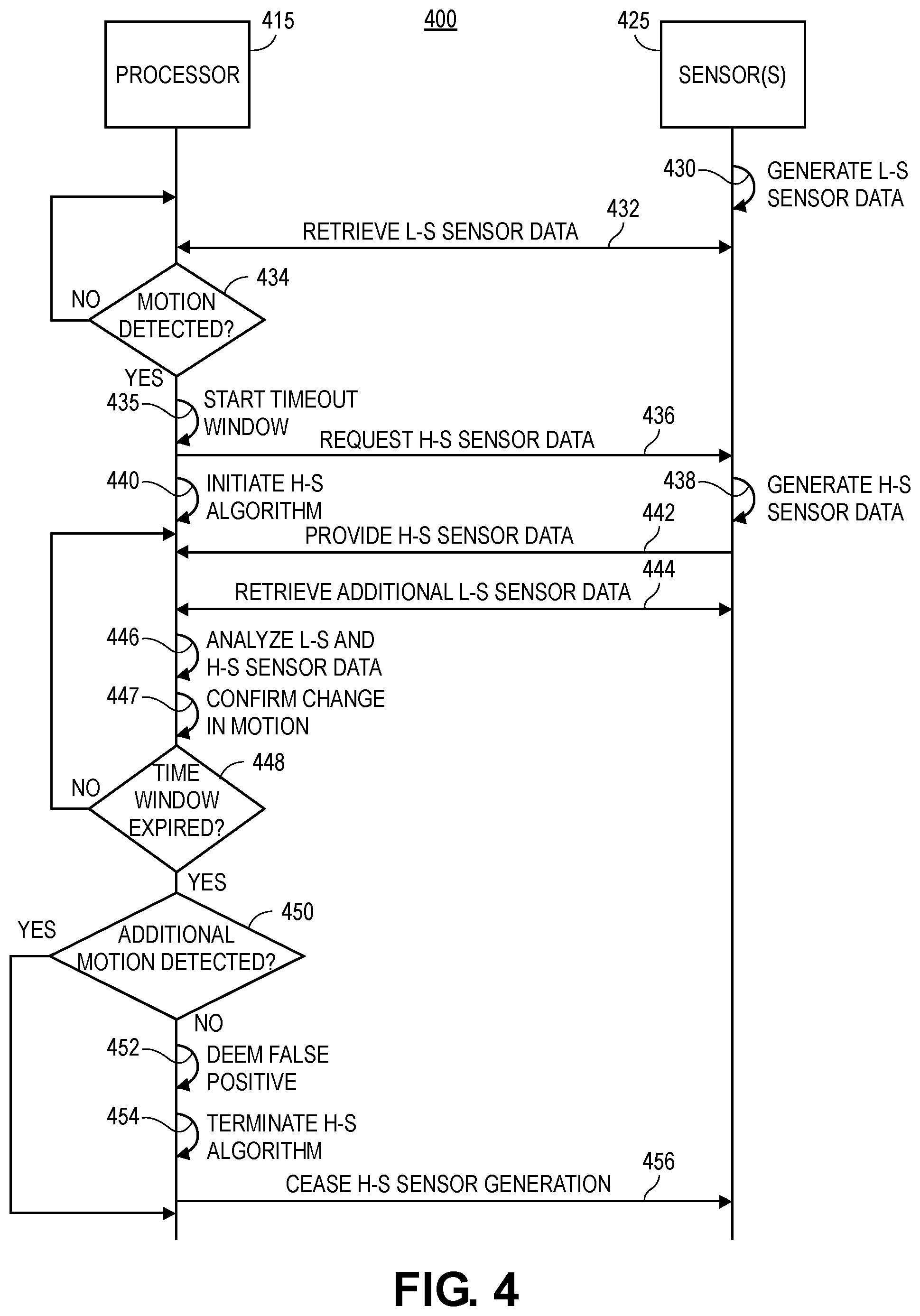 Patent US12099112 Figure 4 – Systems and methods for managing sensors of an electronic device, and associated electronic devices