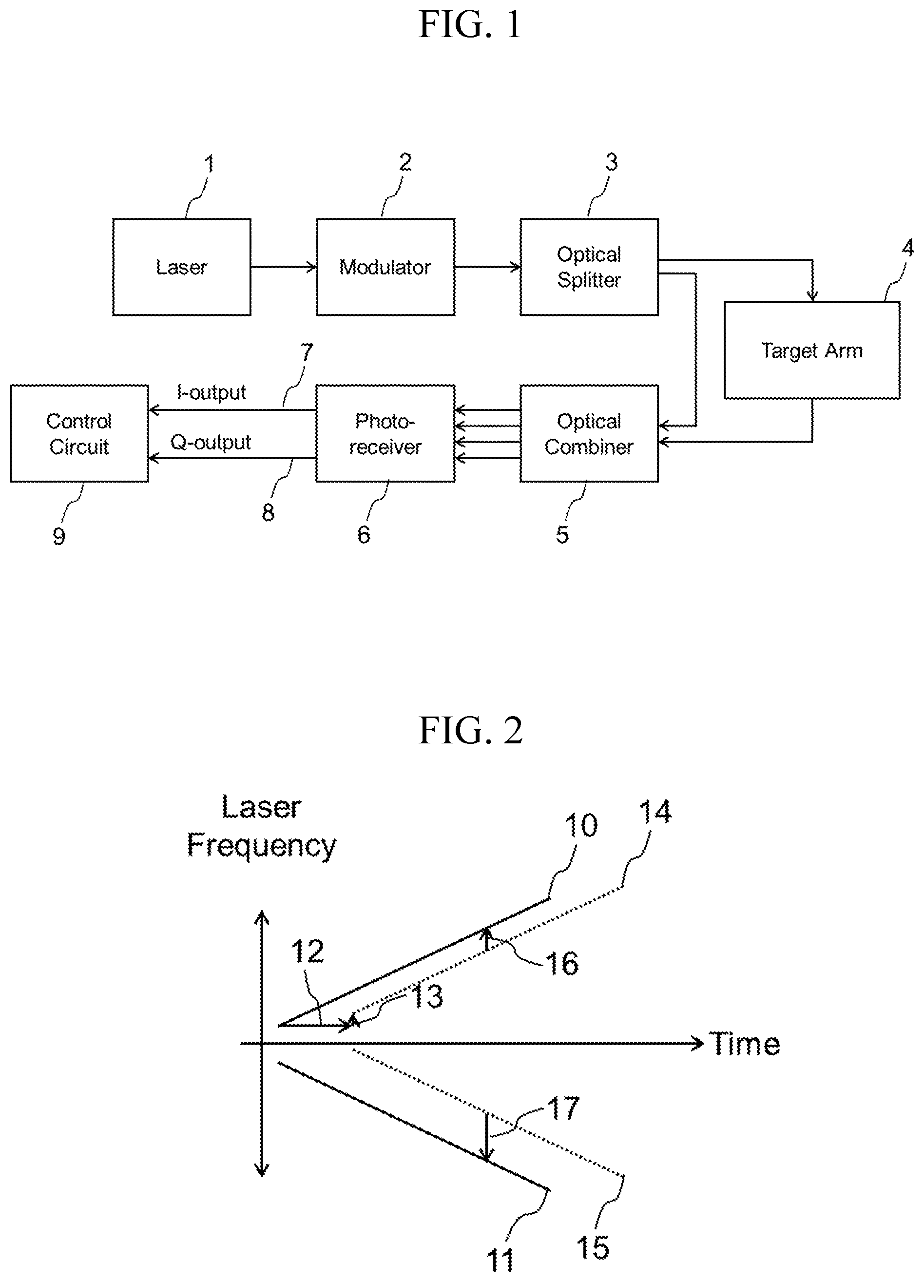 Patent US12099120 — LIDAR system based on complementary modulation of multiple lasers and coherent receiver for simultaneous range and velocity measurement — Figure 1