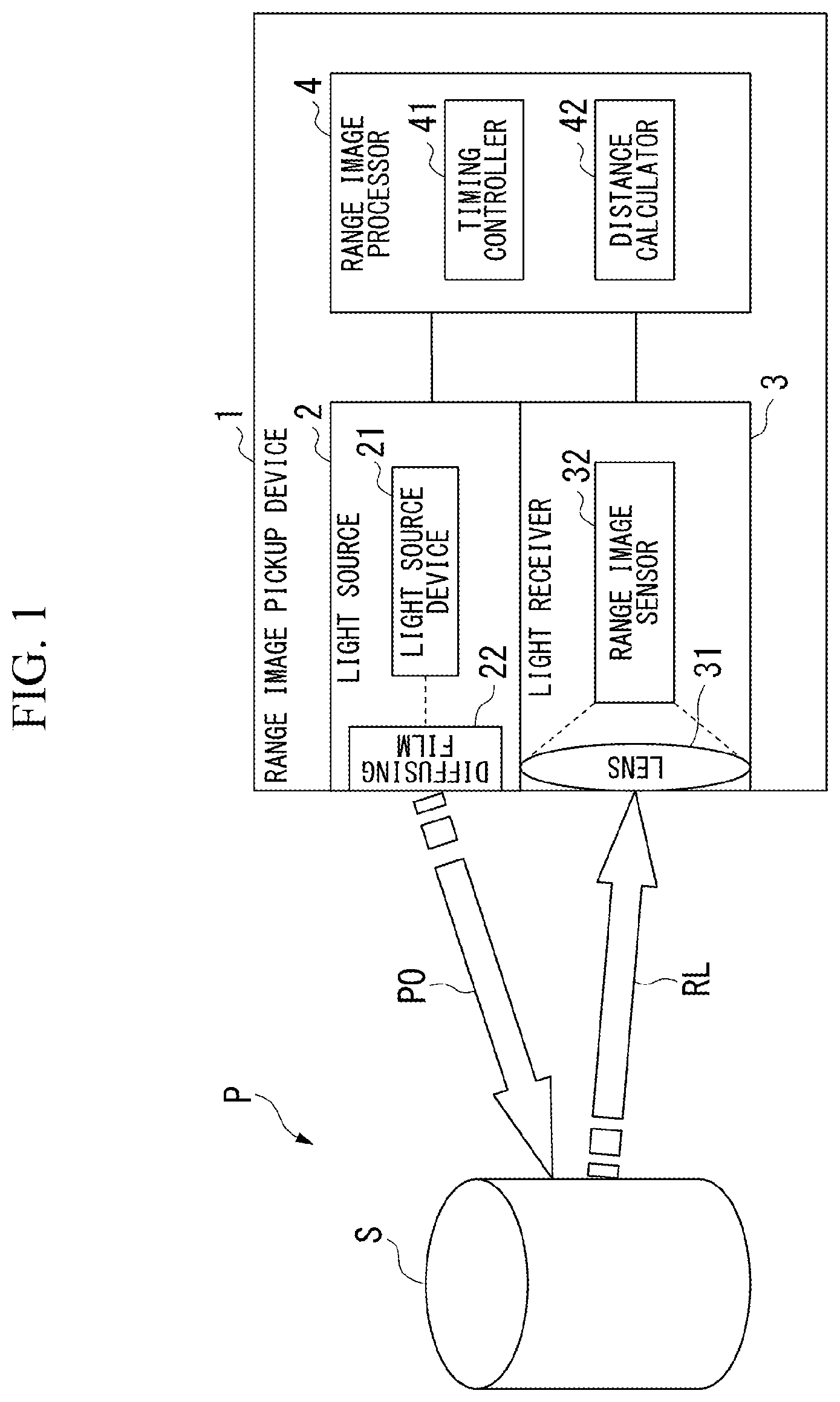 Patent US12099122 Figure 1 – Range image sensor and range image pickup device