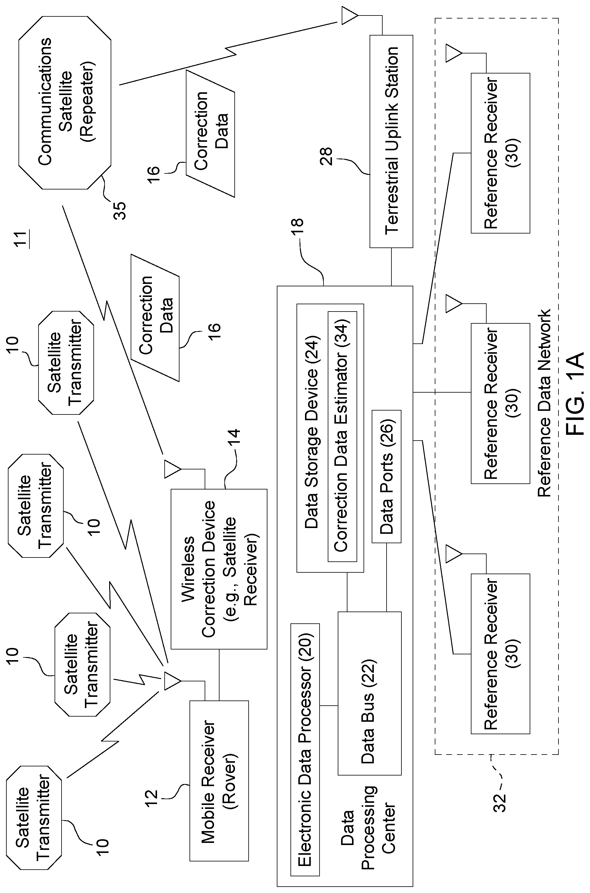 Patent US12099125 Figure 1 – Adaptive estimation of GNSS satellite biases
