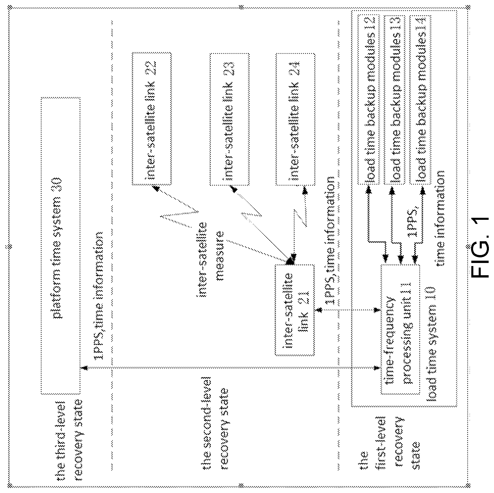 Patent US12099126 Figure 1 – Navigation satellite time system and its autonomous recovery method