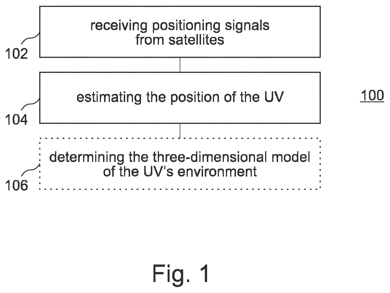 Patent US12099129 — Method and apparatus for determining a position of an unmanned vehicle, and unmanned aerial vehicle — Figure 1
