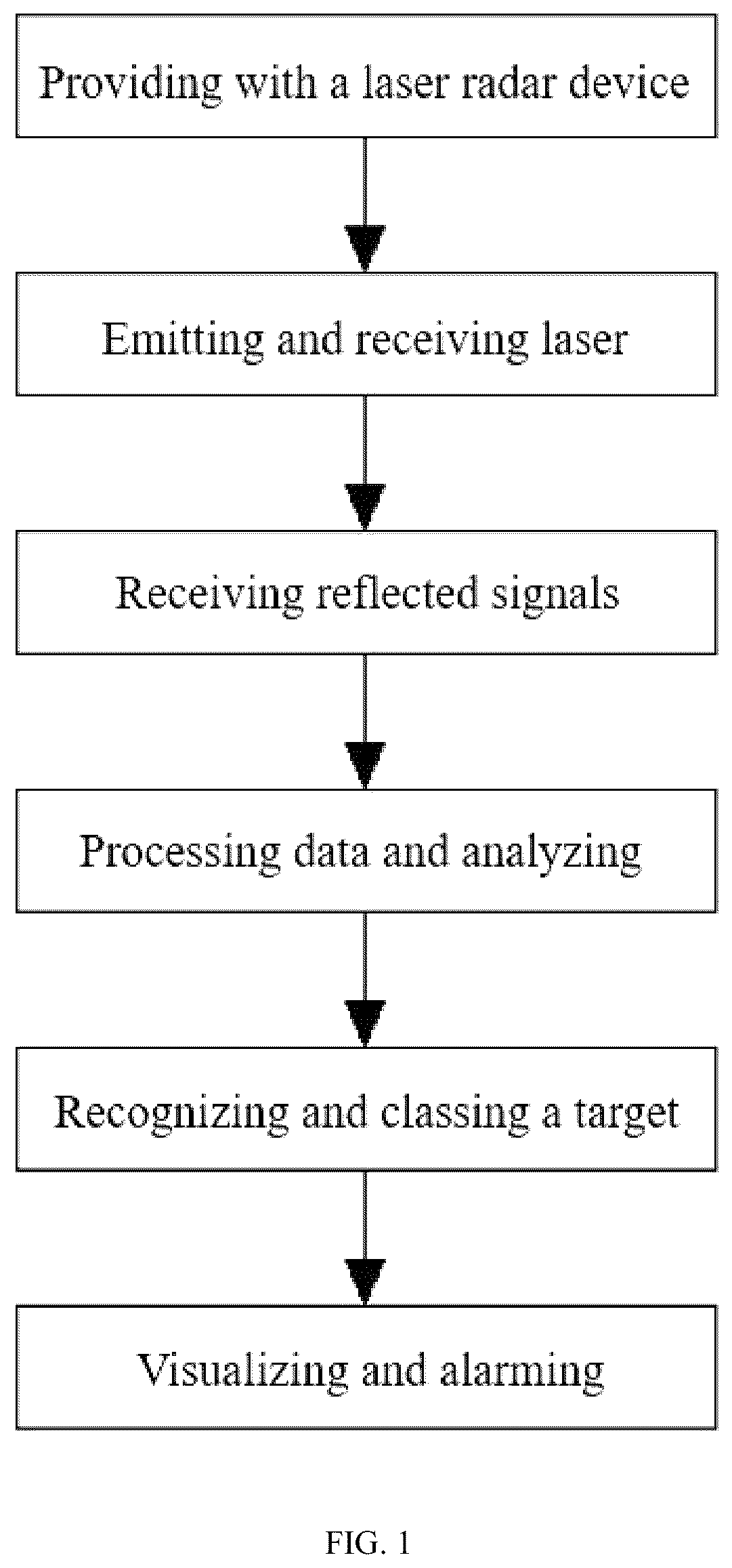 Patent US12099141 — Laser detection method for port machinery equipment — Figure 1