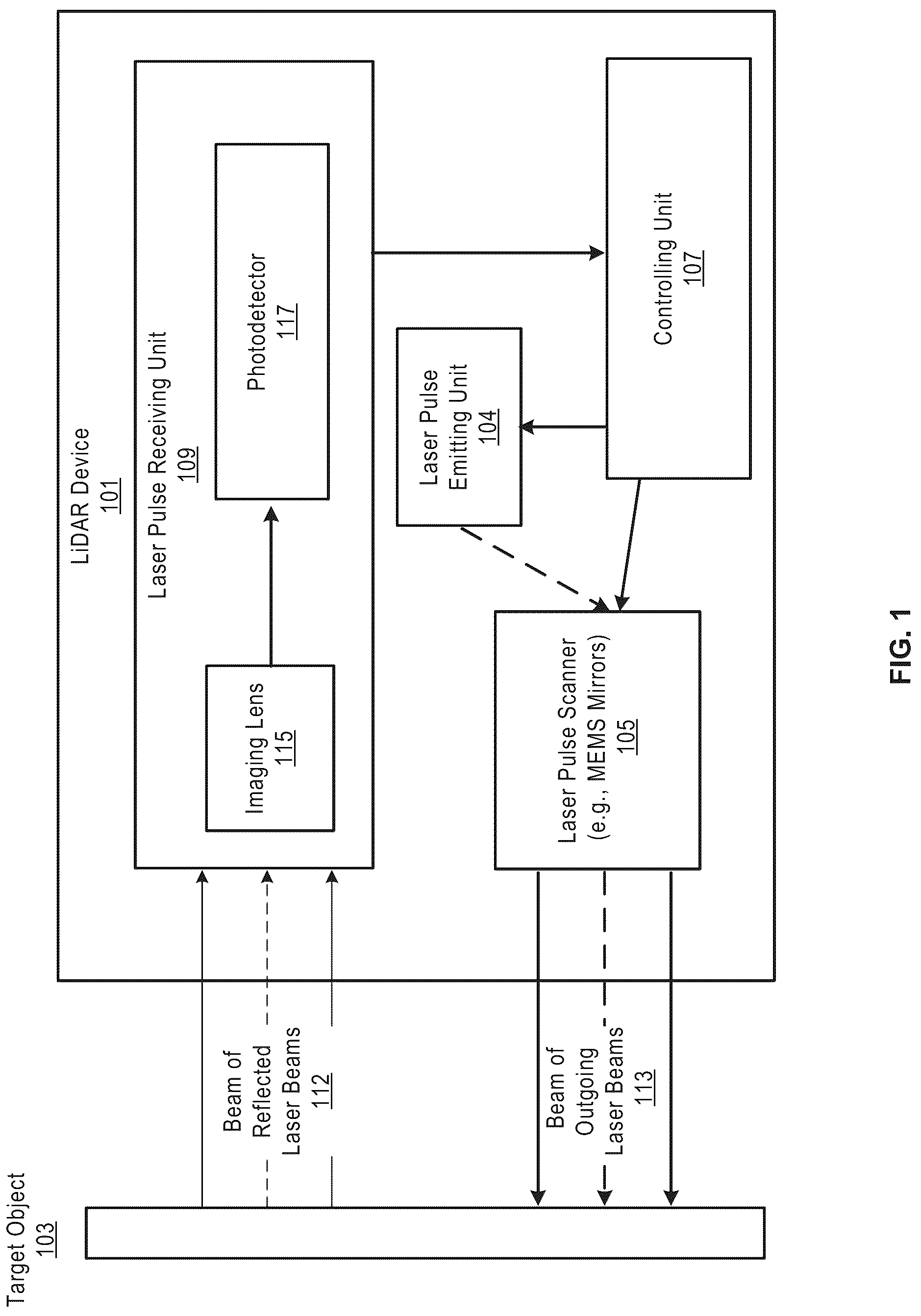 Patent US12099145 — SPAD array with ambient light suppression for solid-state LiDAR — Figure 1