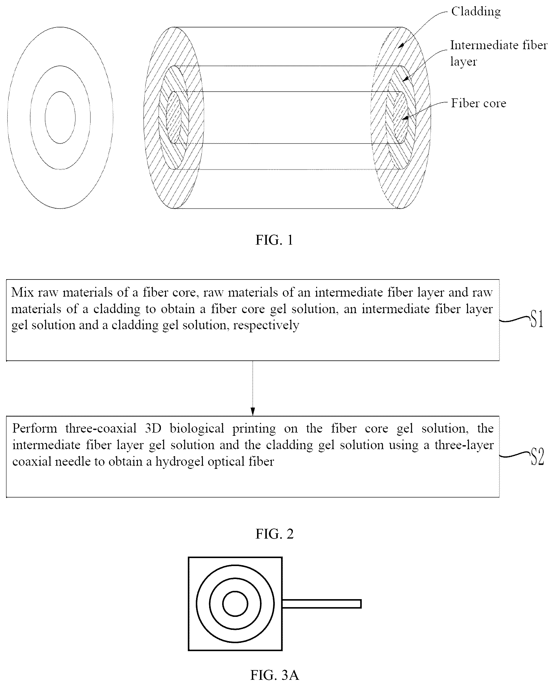 Patent US12099165 Figure 1 – Bifunctional and flexible hydrogel optical fiber, preparation method and application thereof