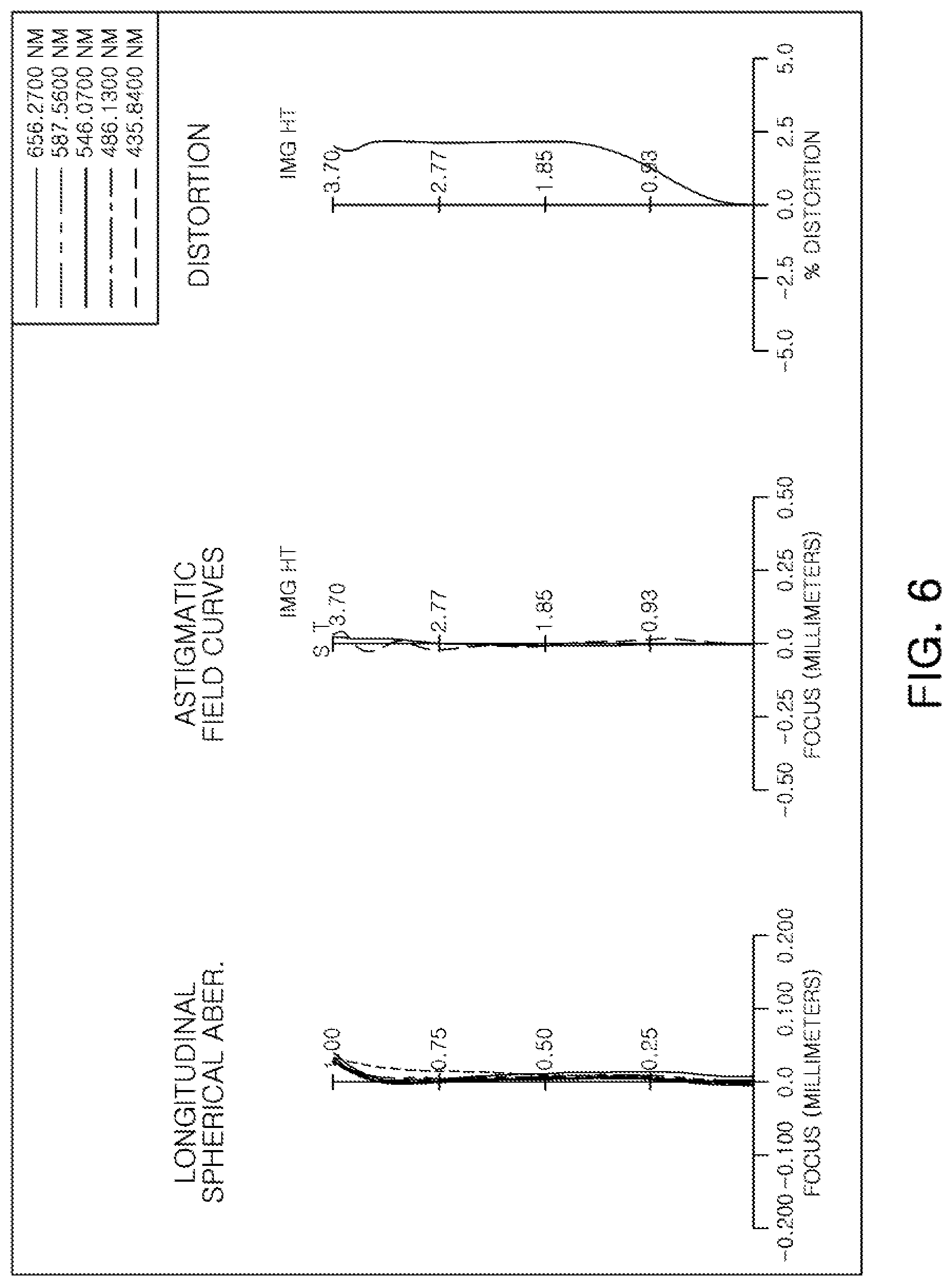 Patent US12099166 Figure 6 – Optical imaging system having seven lenses of various refractive powers