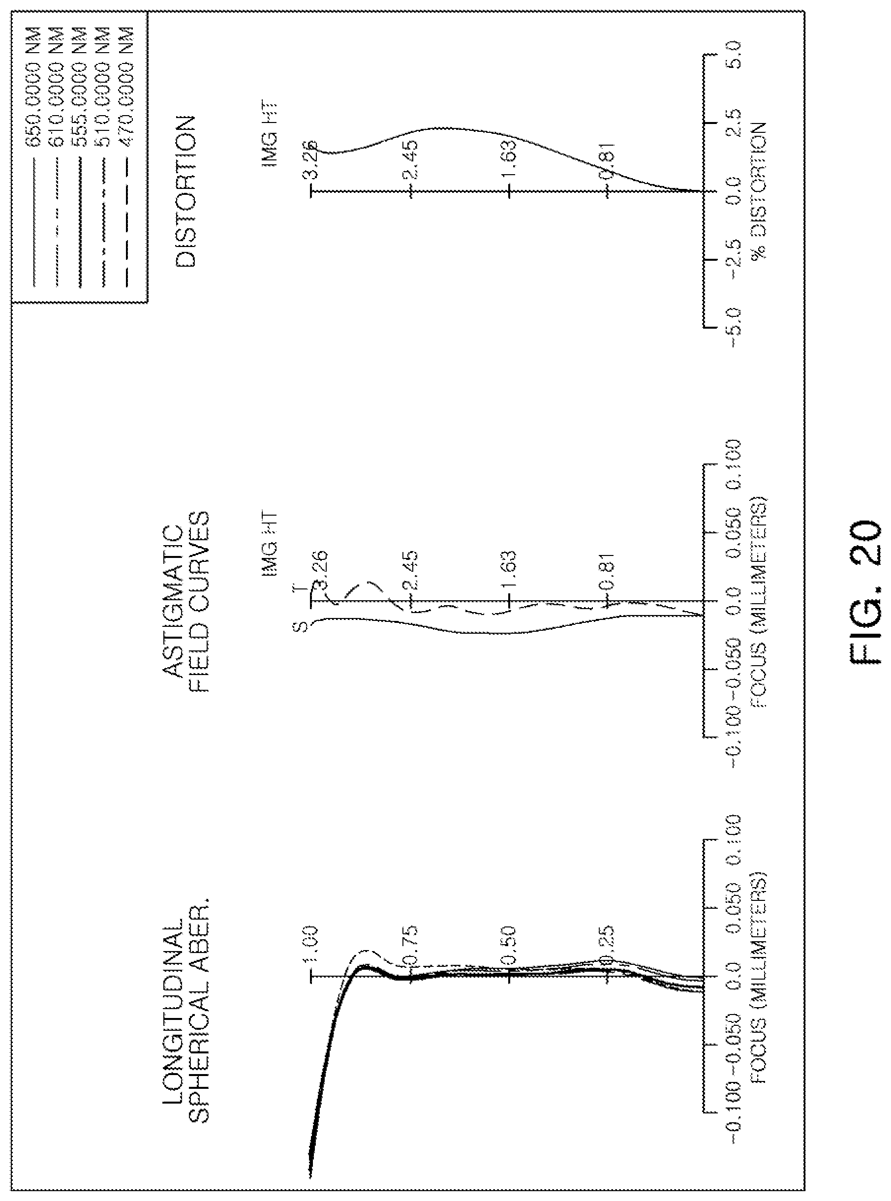 Patent US12099167 Figure 20 – Optical imaging system having seven lenses of various refractive powers