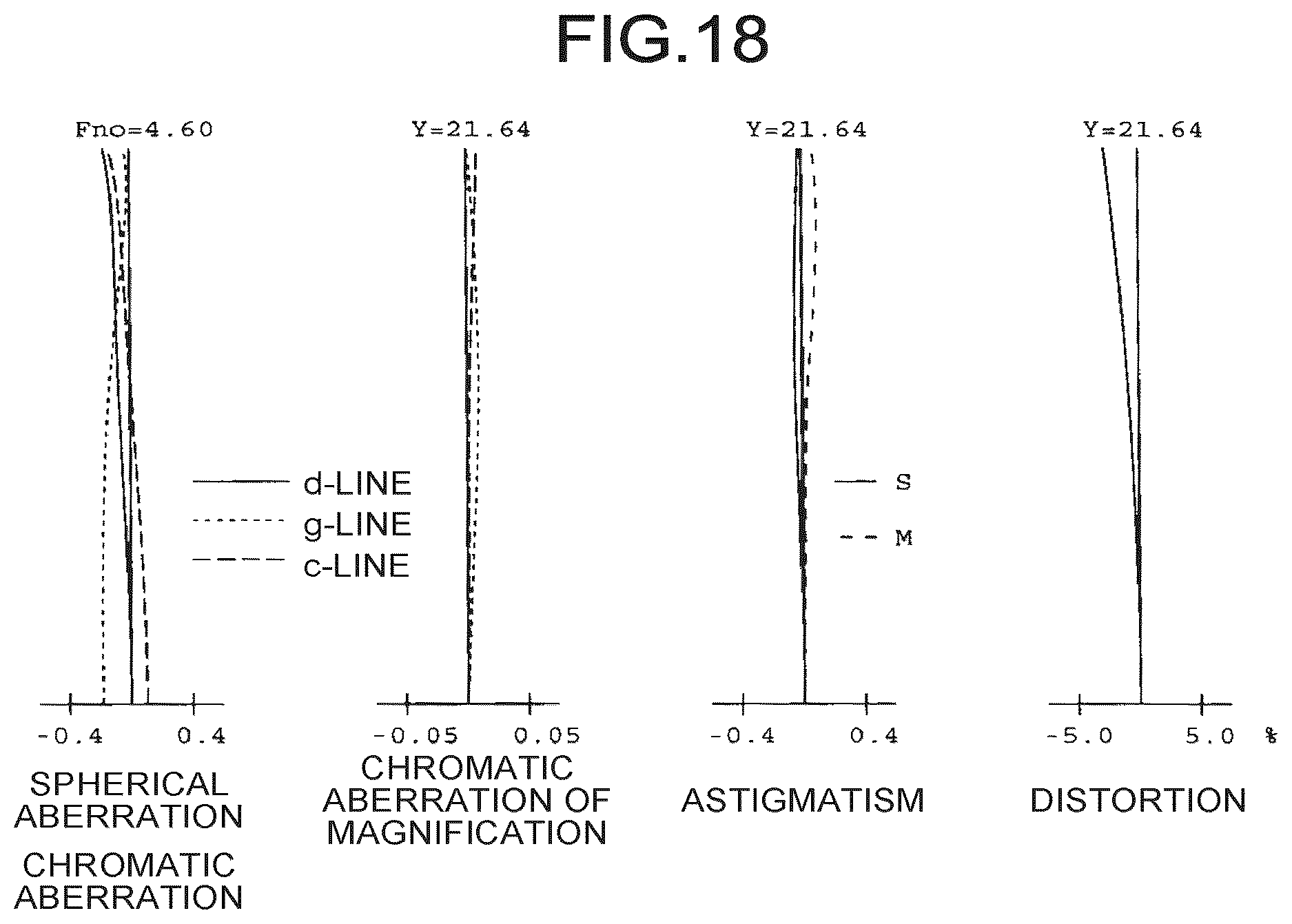 Patent US12099172 Figure 18 – Zoom lens, lens barrel, and imaging apparatus