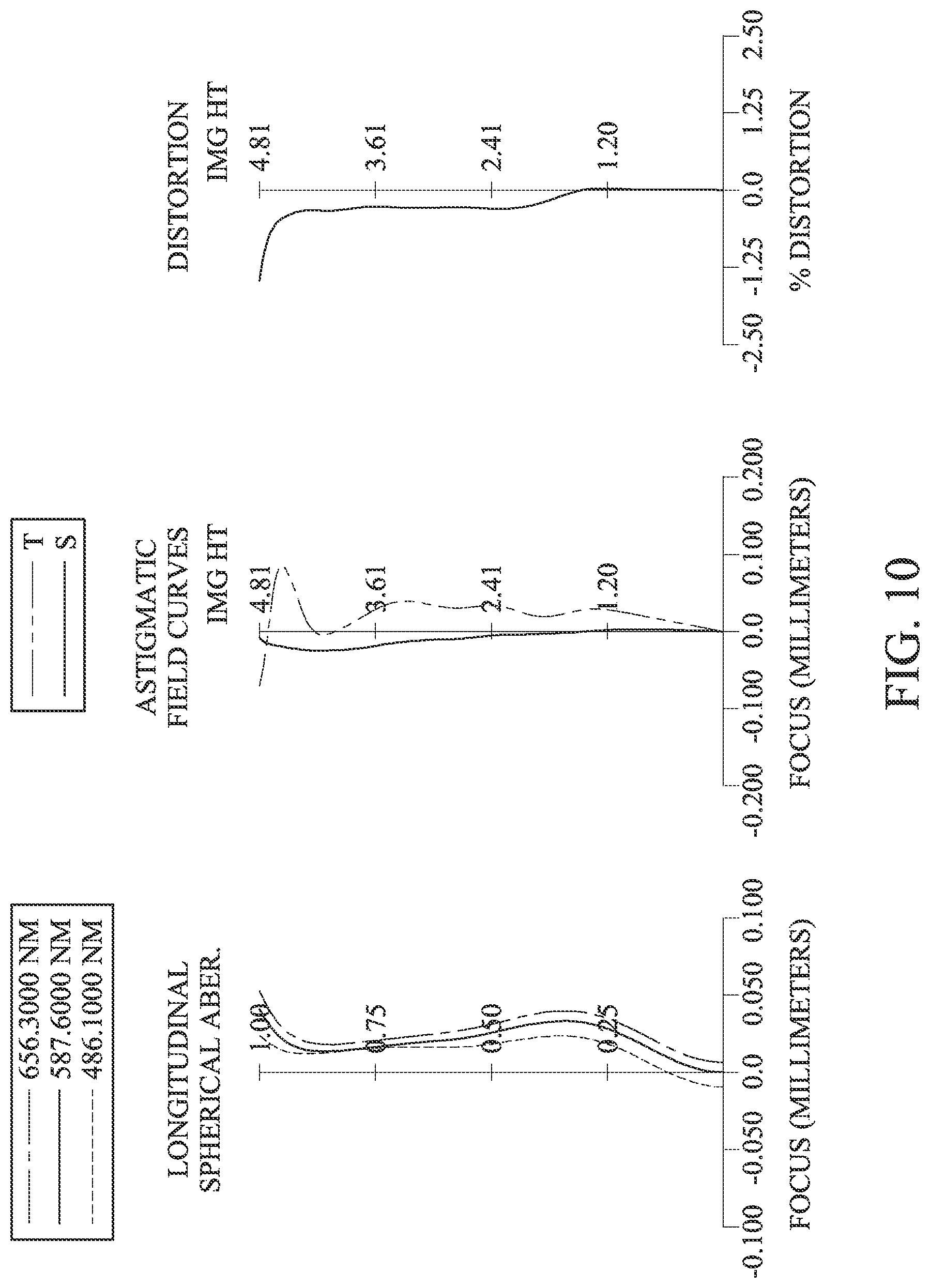 Patent US12099257 Figure 10 – Optical photographing system, image capturing unit and electronic device