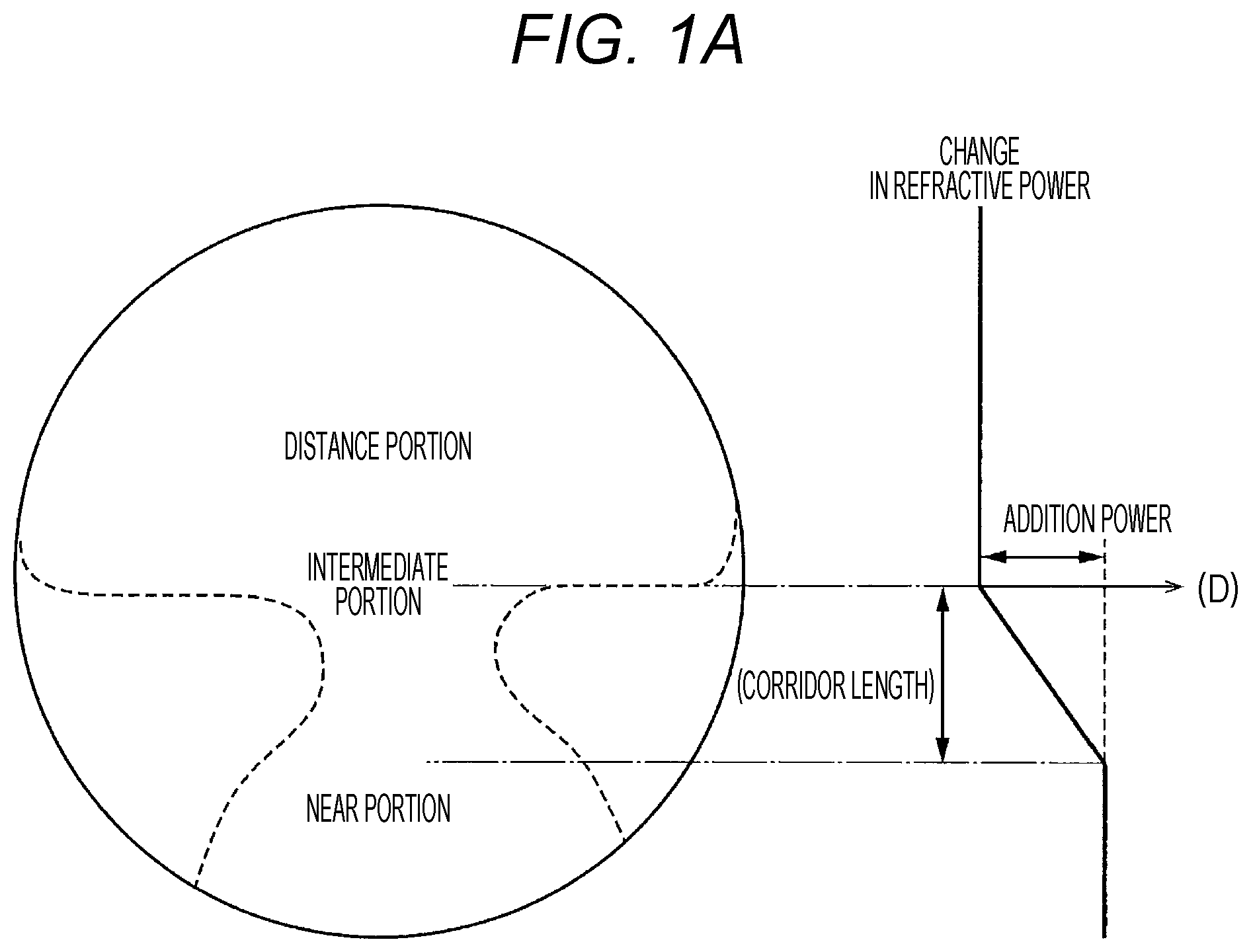 Patent US12099260 — Progressive addition lens and design method therefor — Figure 1