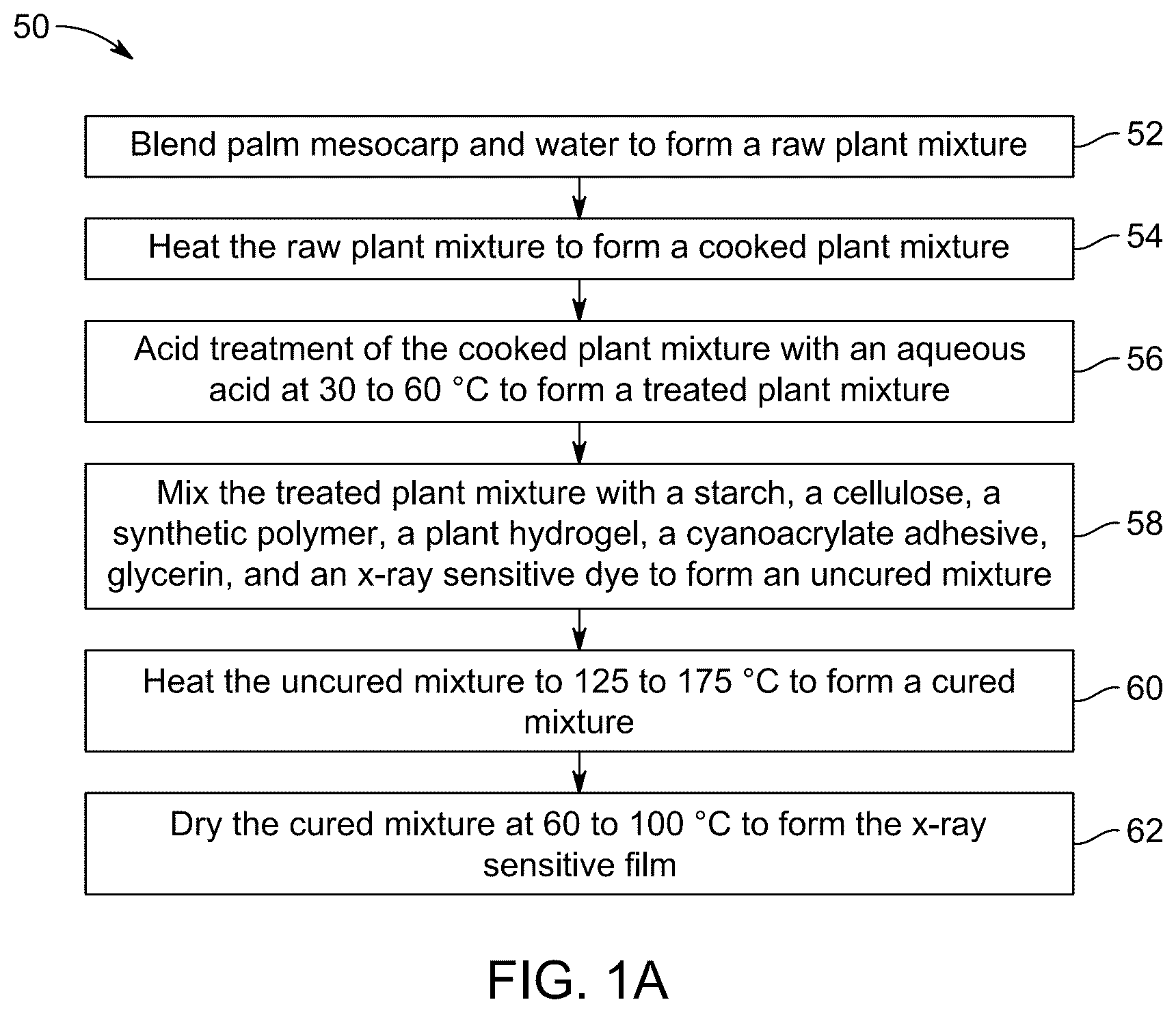 Patent US12099291 — Bio-derived x-ray-sensitive film and a method of preparation thereof — Figure 1