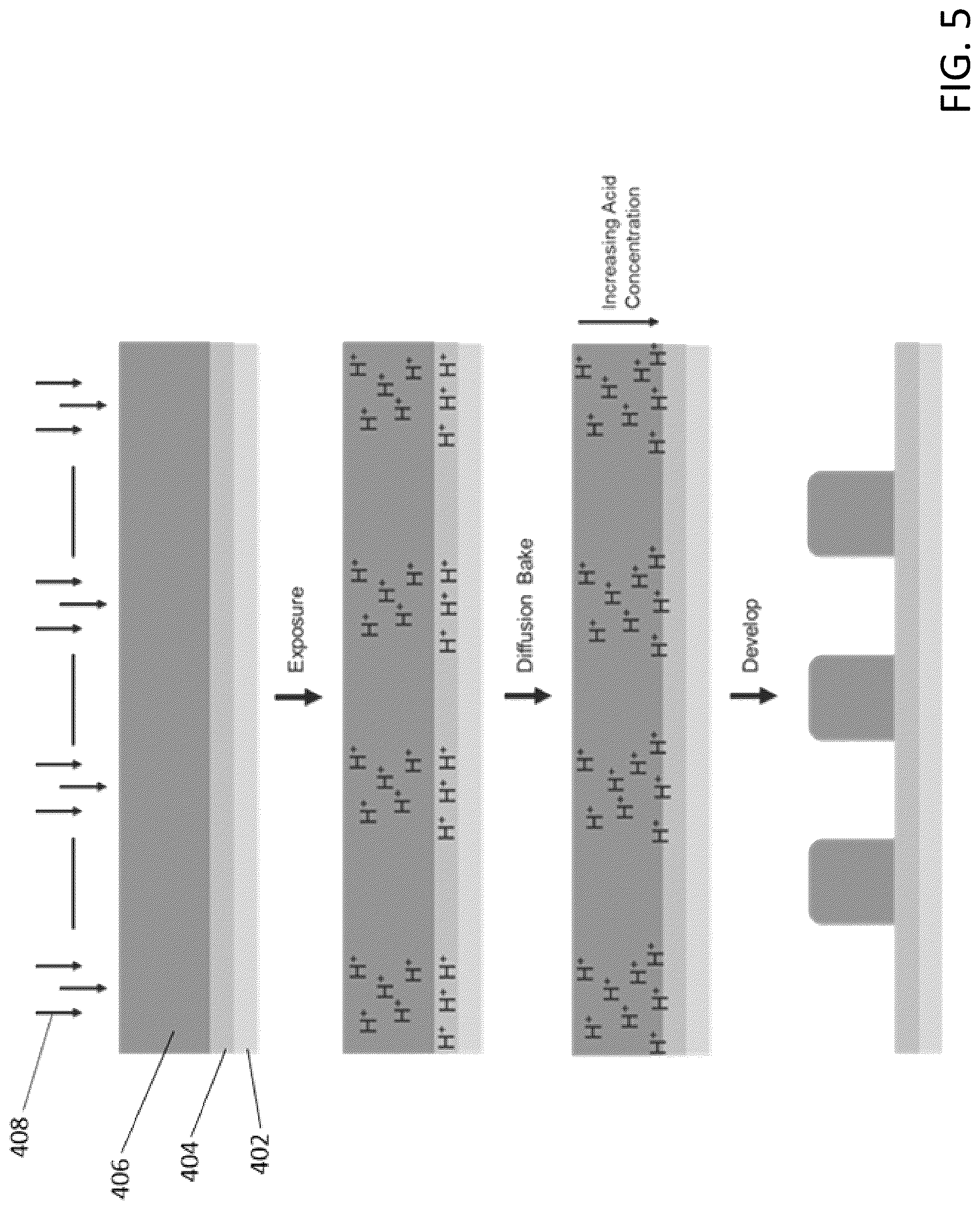 Patent US12099299 Figure 5 – Method of patterning a substrate using a sidewall spacer etch mask