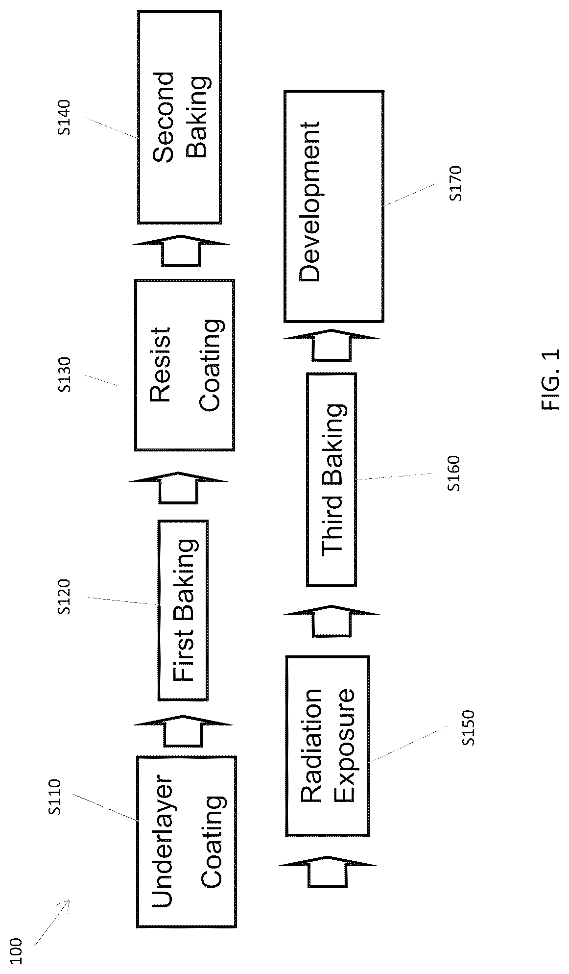 Patent US12099301 — Underlayer composition and method of manufacturing a semiconductor device — Figure 1