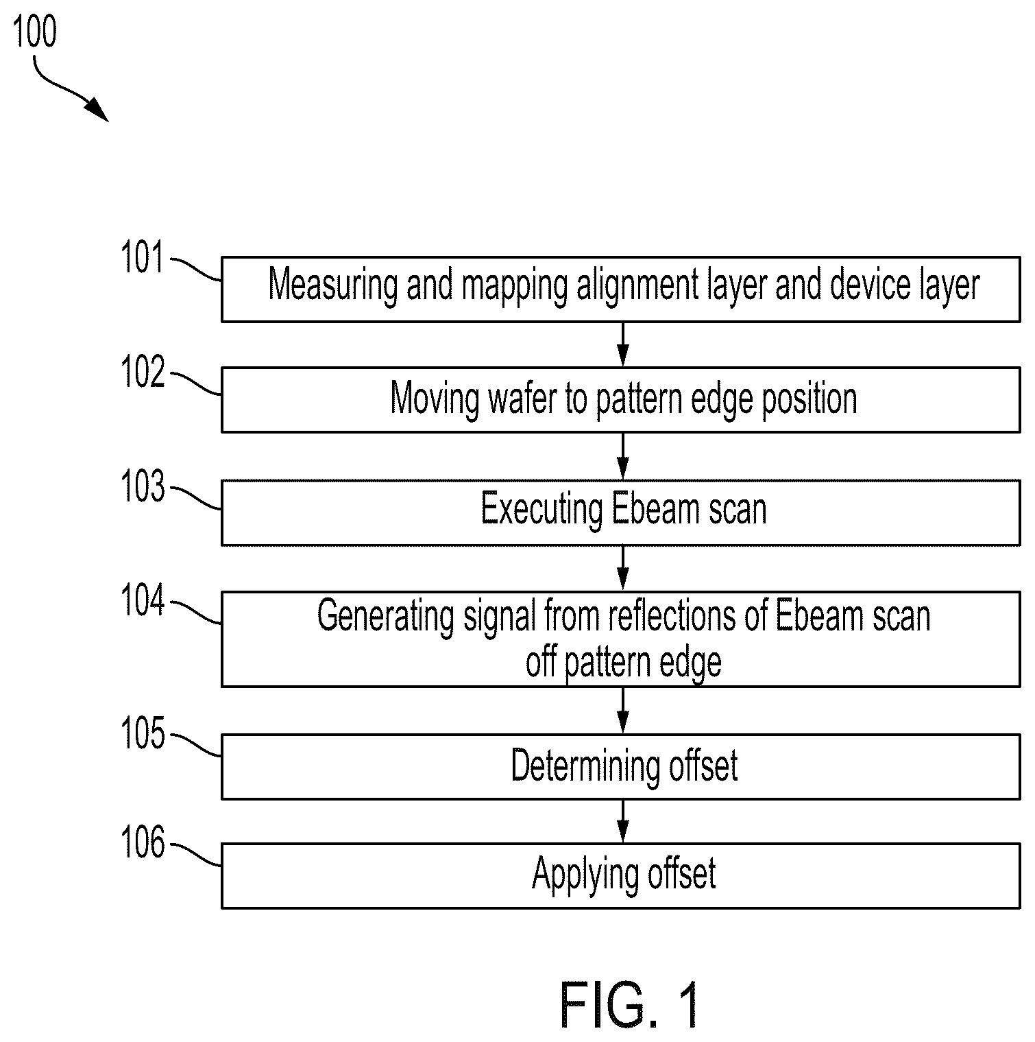 Patent US12099304 — Electron beam lithography with dynamic fin overlay correction — Figure 1
