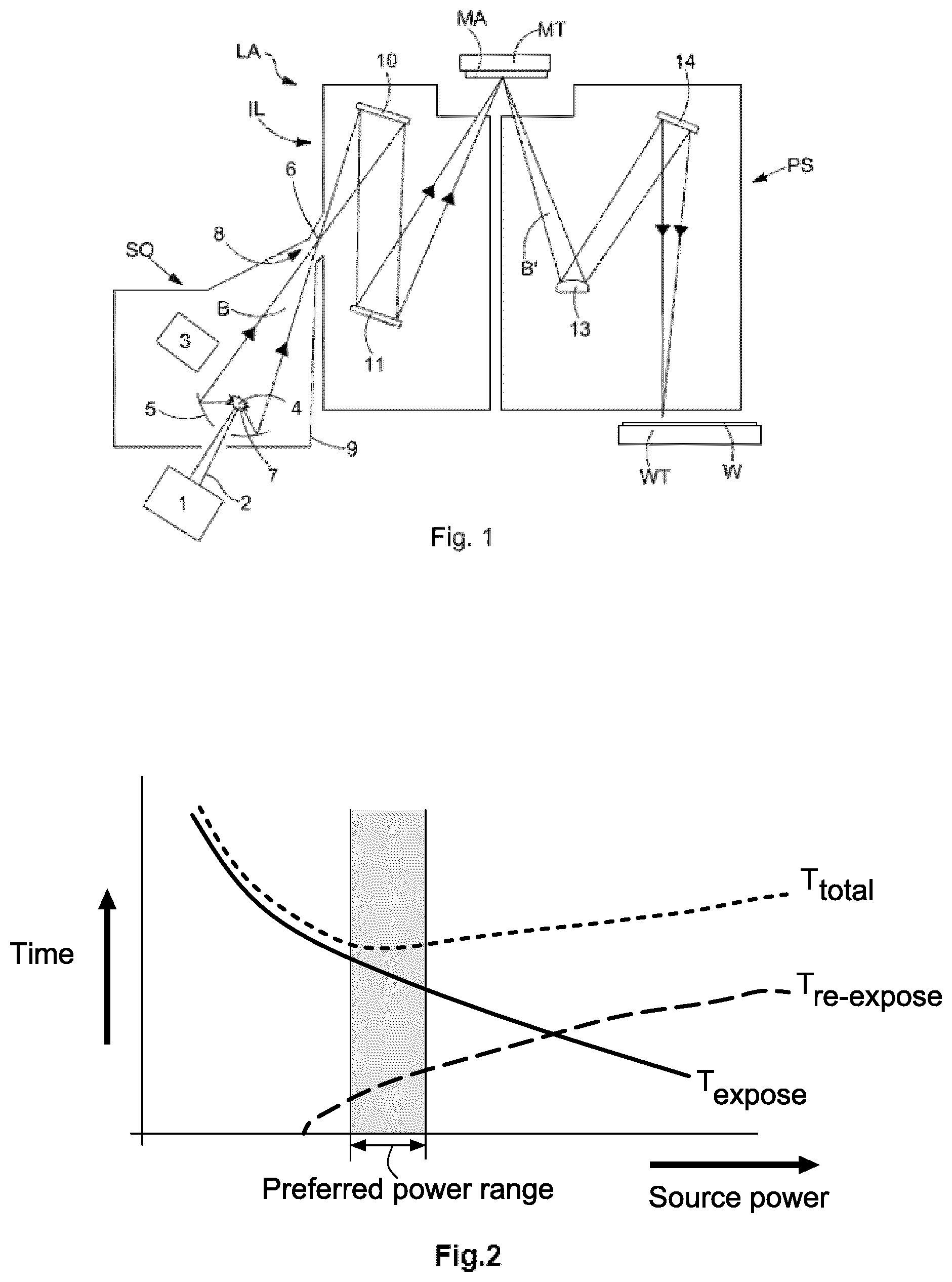 Patent US12099306 — Method for controlling a lithographic system — Figure 1