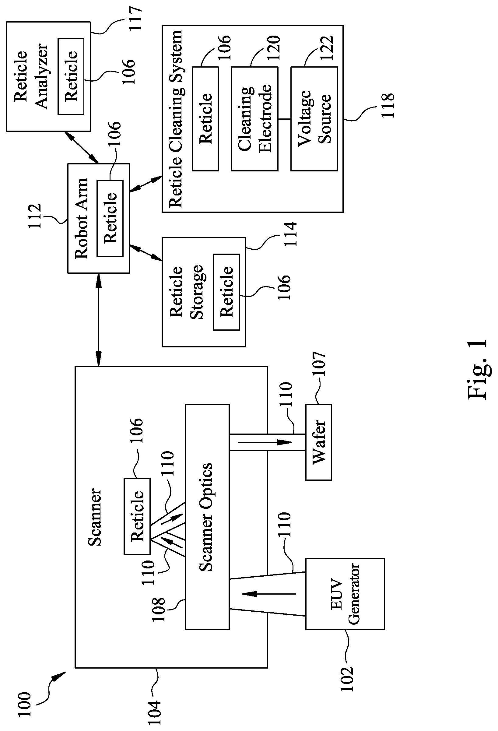 Patent US12099310 — System and method for cleaning an EUV mask — Figure 1