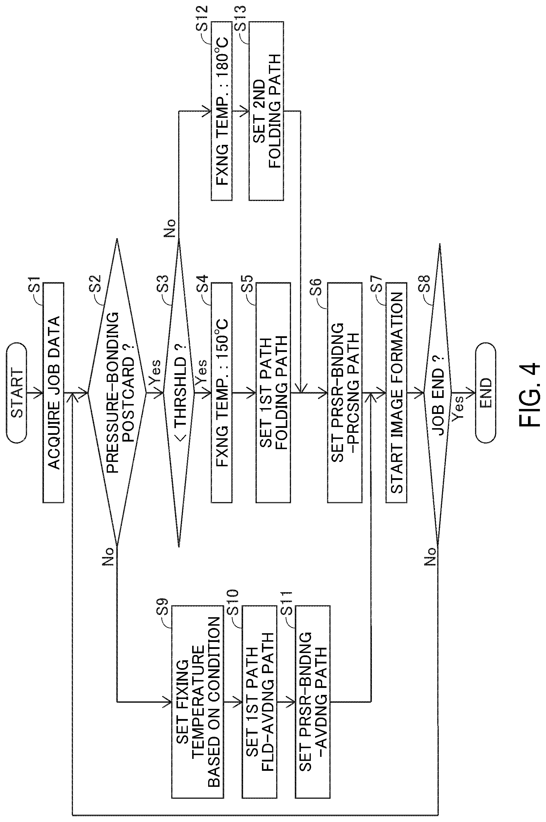 Patent US12099321 Figure 4 – Image forming system