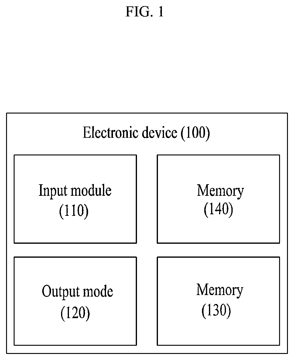 Patent US12099333 — Electronic device for brain-inspired adaptive control of resolving bias-variance tradeoff, and method thereof — Figure 1