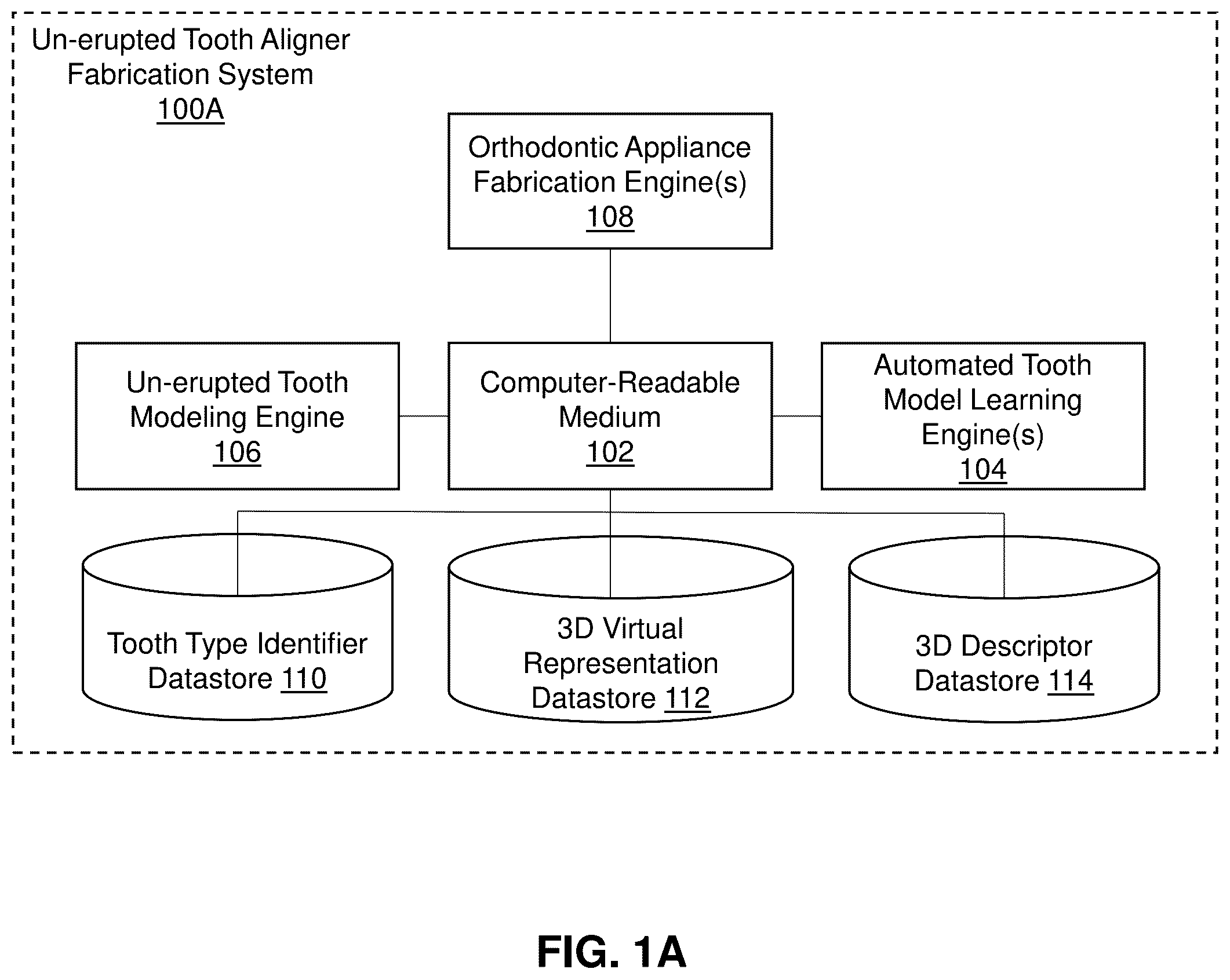 Patent US12099342 Figure 1 – Predicting shapes of at least partially un-erupted teeth