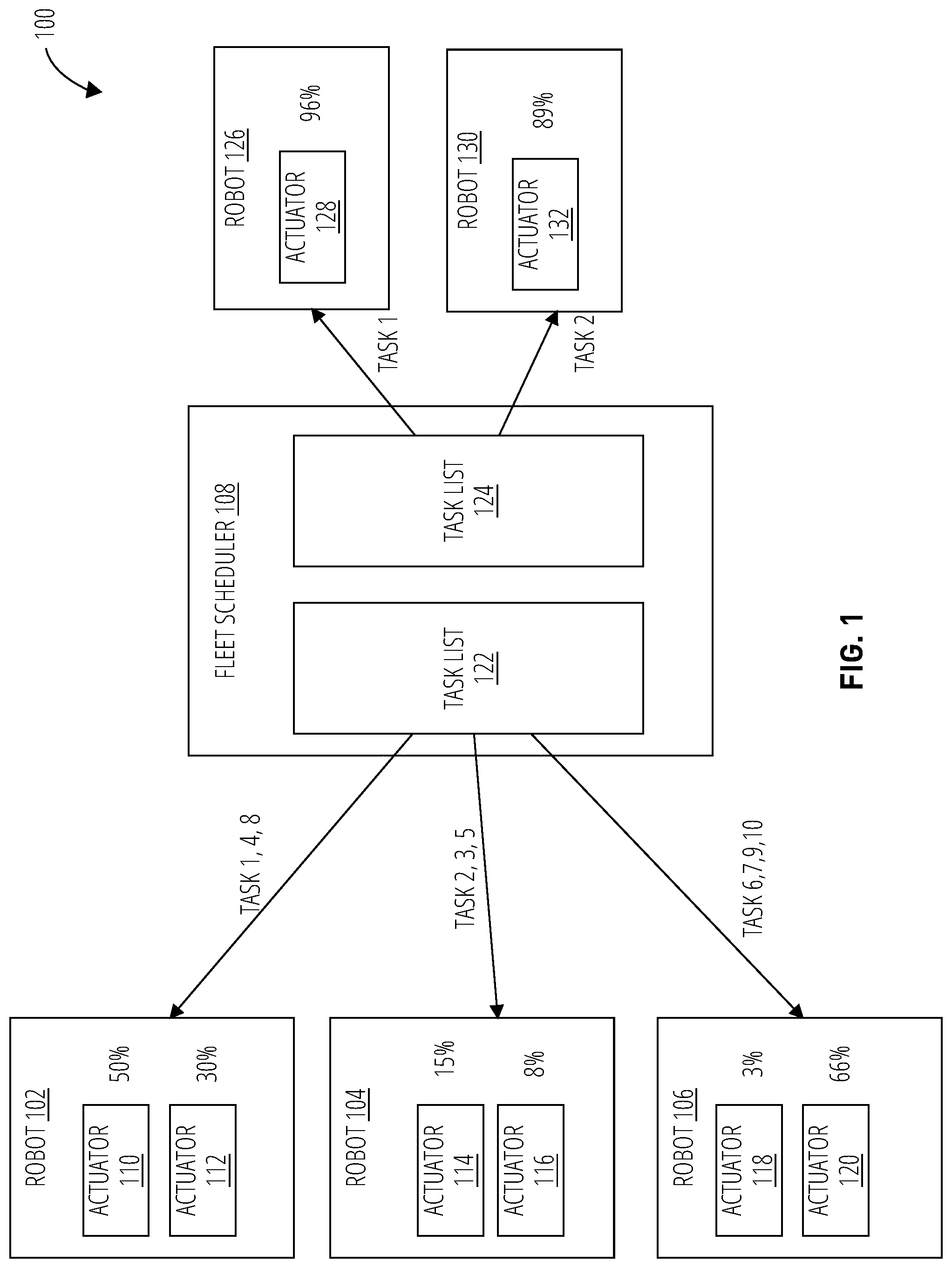Patent US12099343 — Scheduler for robot fleets — Figure 1