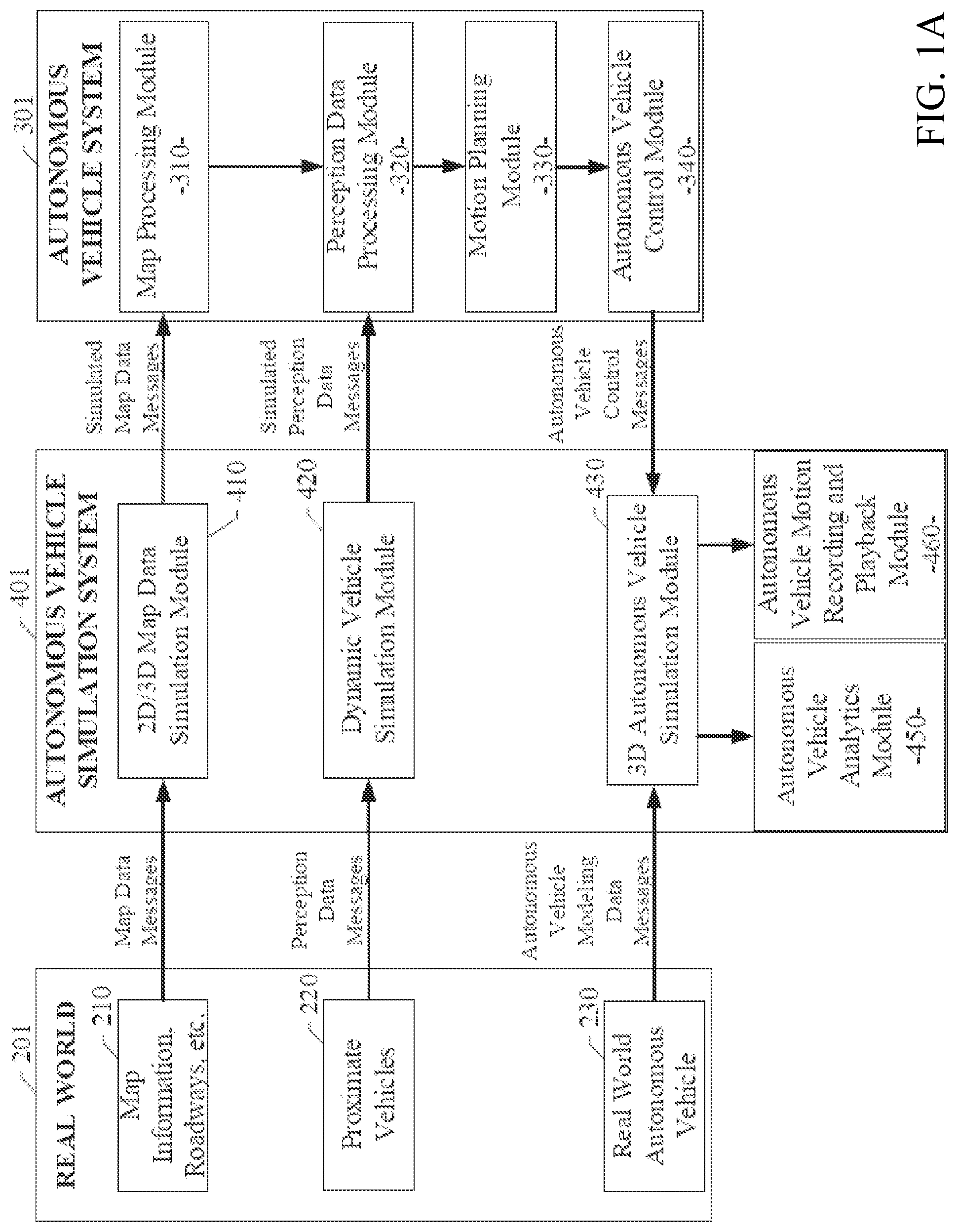 Patent US12099351 — Operational testing of autonomous vehicles — Figure 1