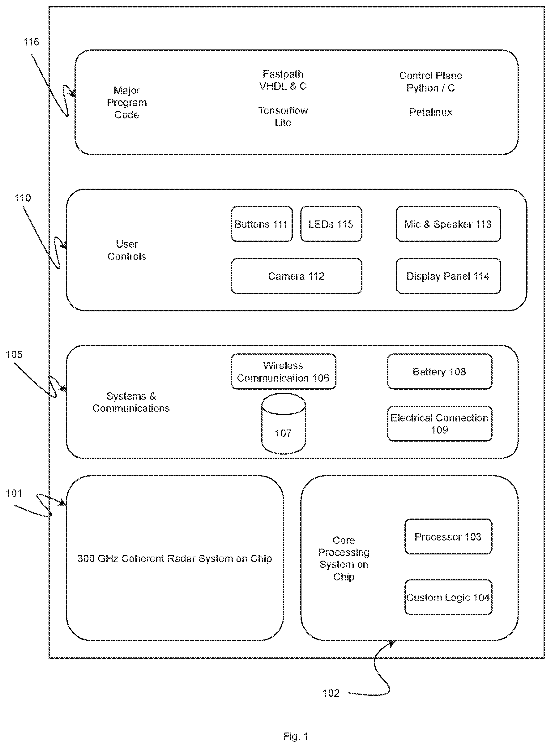 Patent US12099360 — Systems and methods for noninvasive aerial detection of impermissible objects — Figure 1