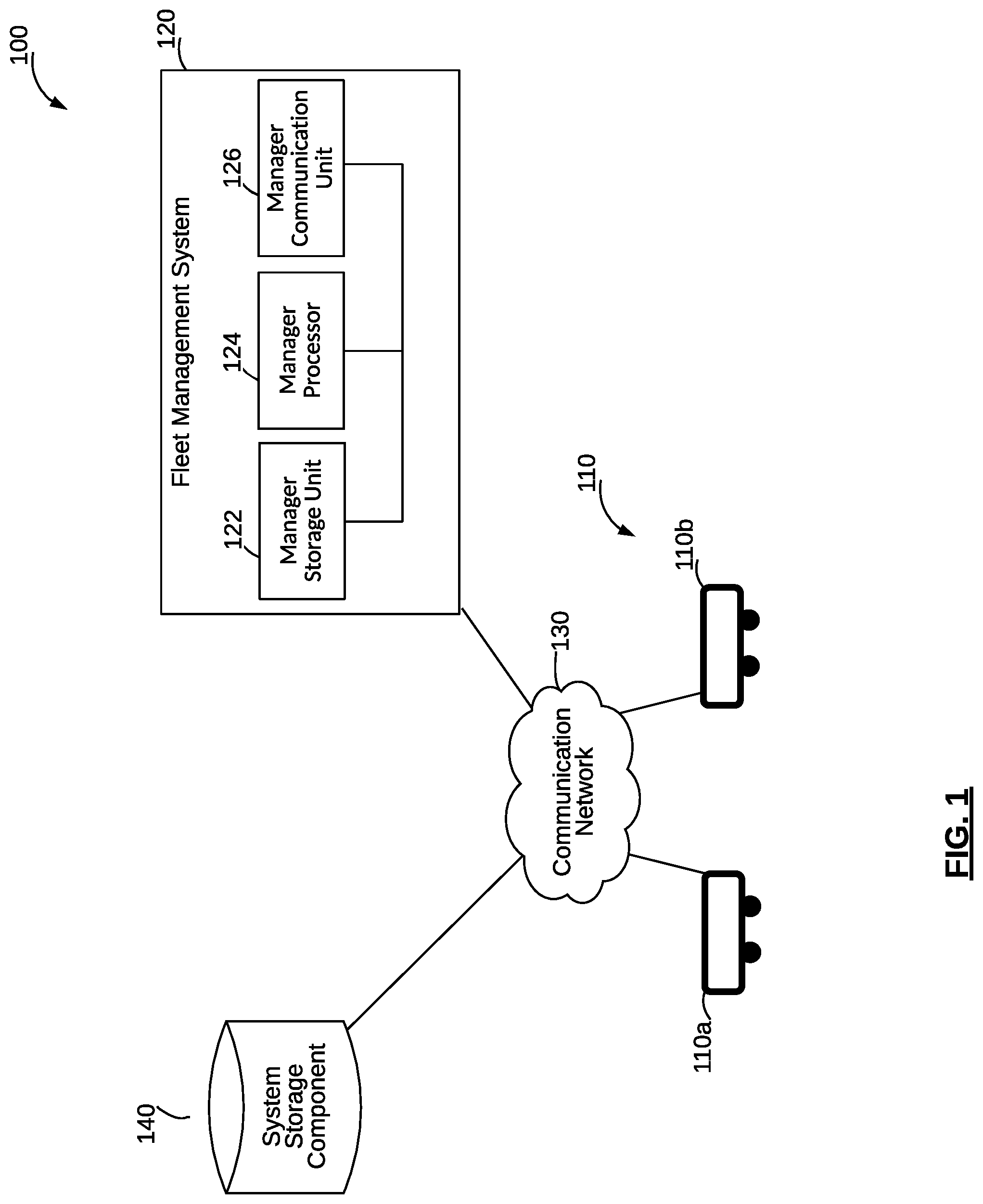 Patent US12099368 — Communication systems for self-driving vehicles, and methods of providing thereof — Figure 1