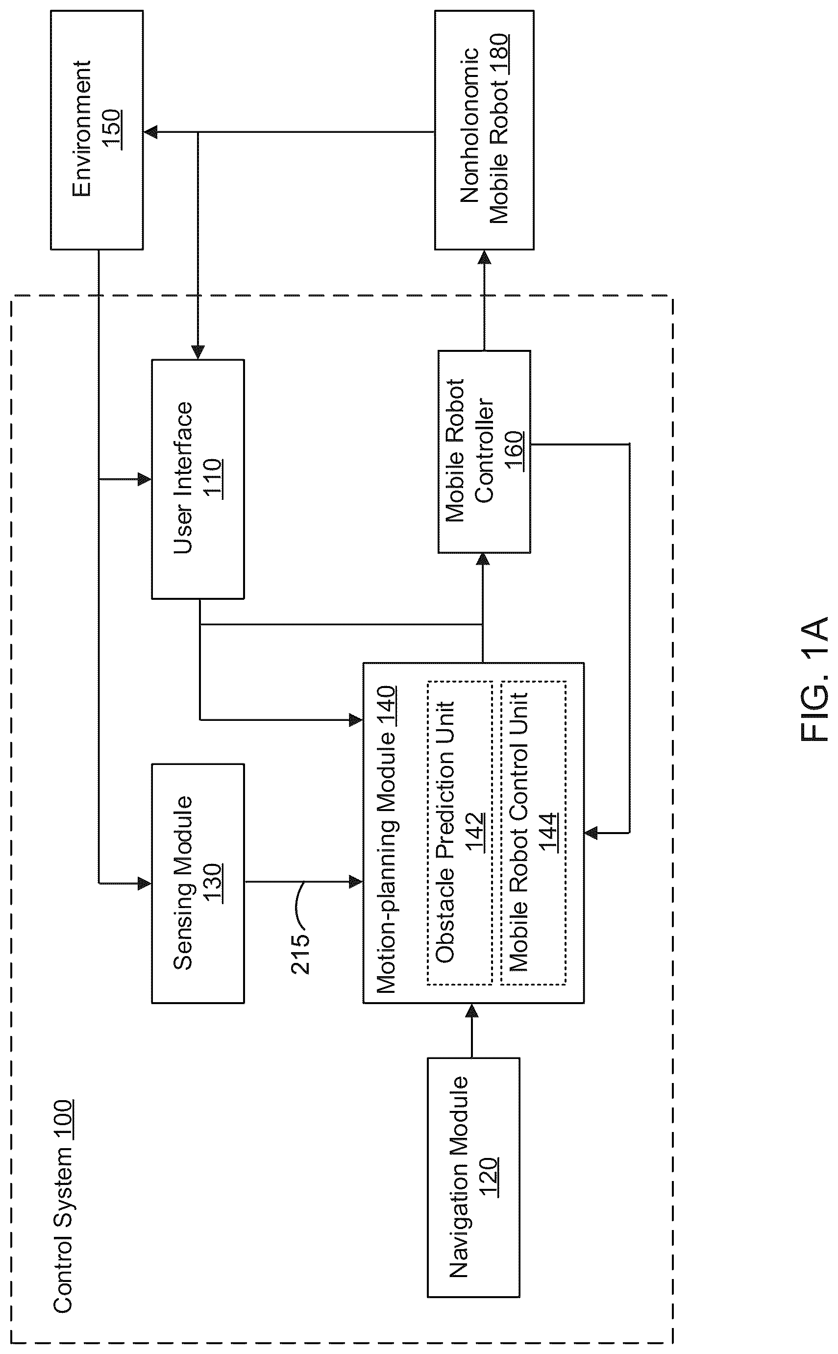 Patent US12099371 Figure 1 – Fast continuous regulation of nonholonomic mobile robots
