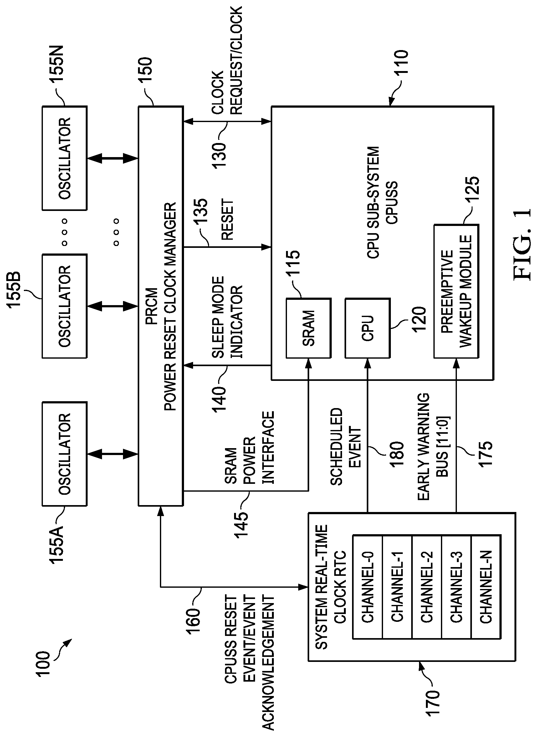Patent US12099379 Figure 1 – Preemptive wakeup circuit for wakeup from low power modes
