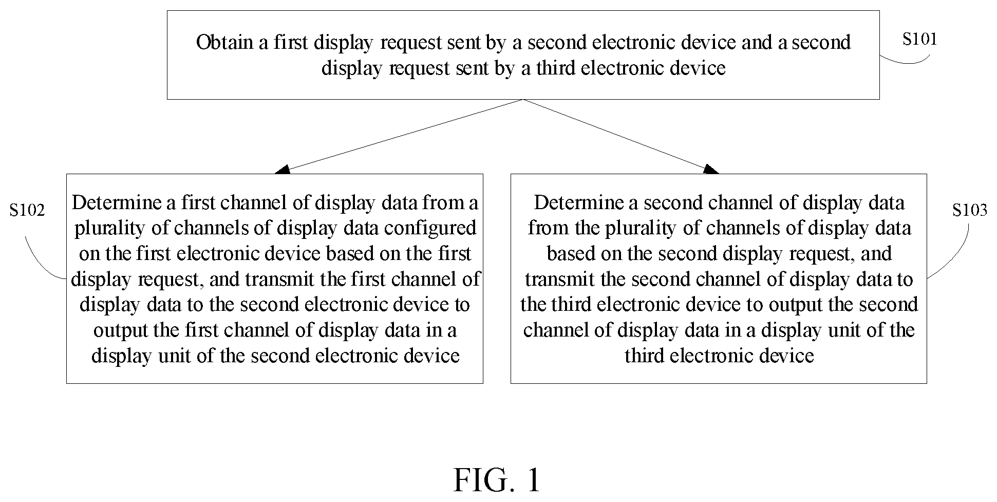 Patent US12099383 — Display method and device — Figure 1