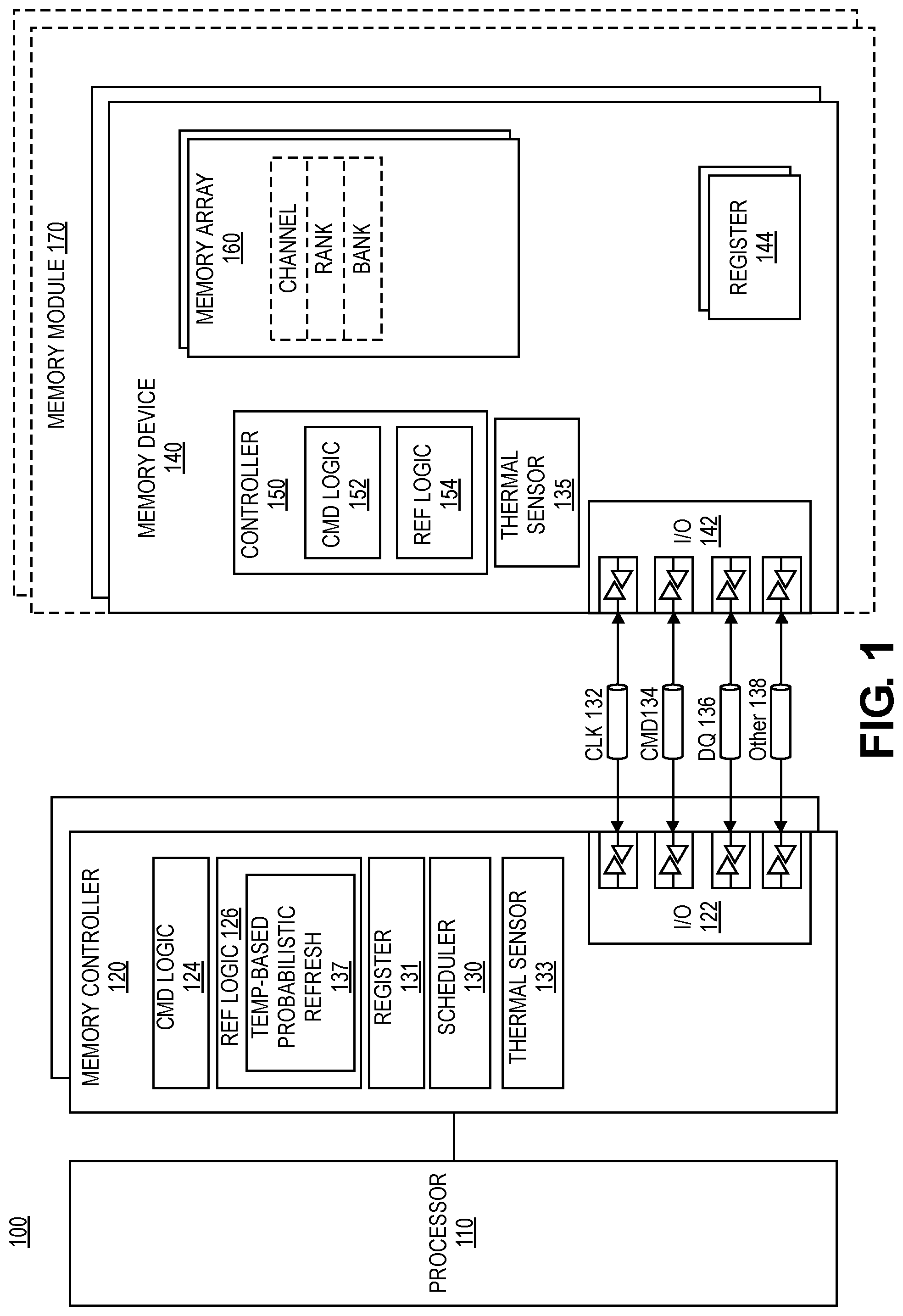 Patent US12099388 — Temperature-based runtime variability in victim address selection for probabilistic schemes for row hammer — Figure 1
