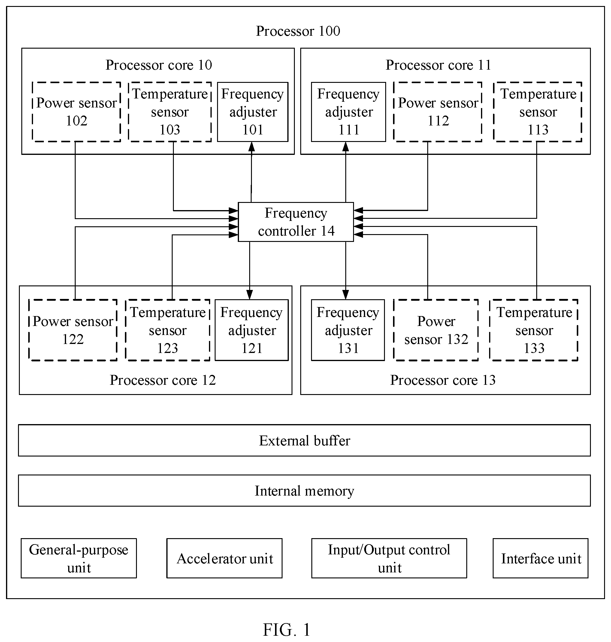 Patent US12099390 — Frequency control method and apparatus — Figure 1