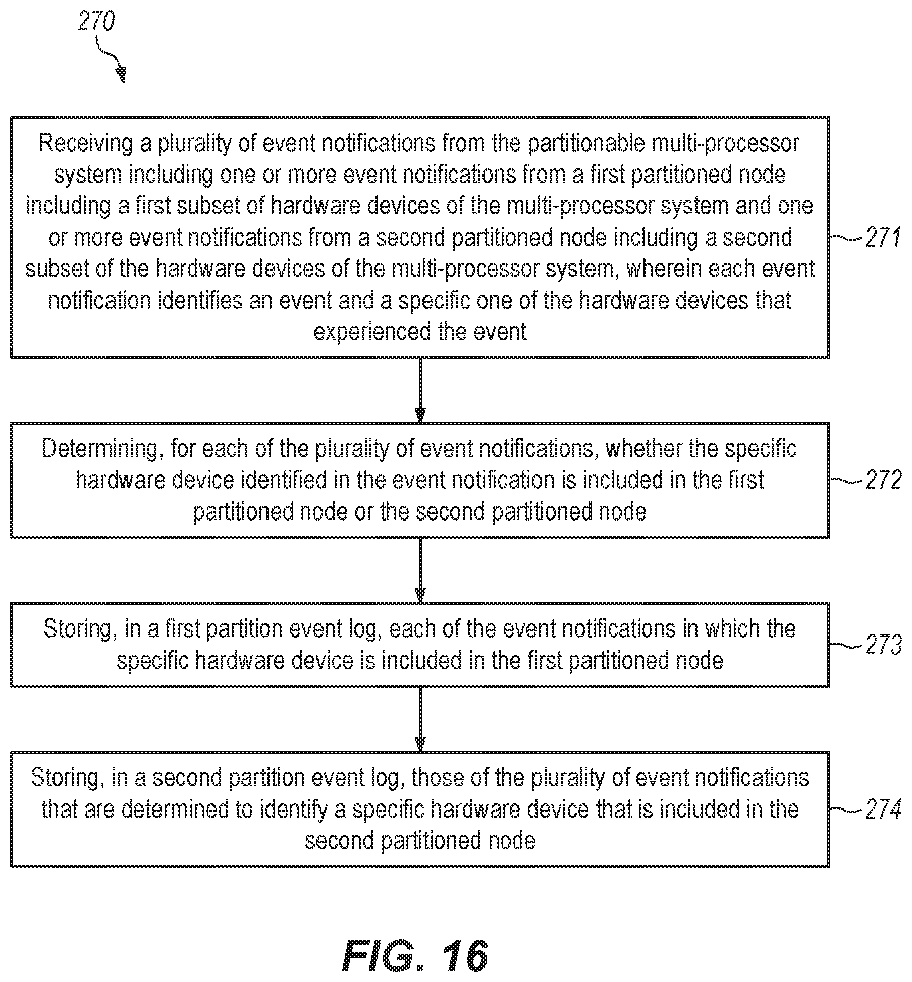 Patent US12099391 Figure 14 – Independent control of power, clock, and/or reset signals to a partitioned node