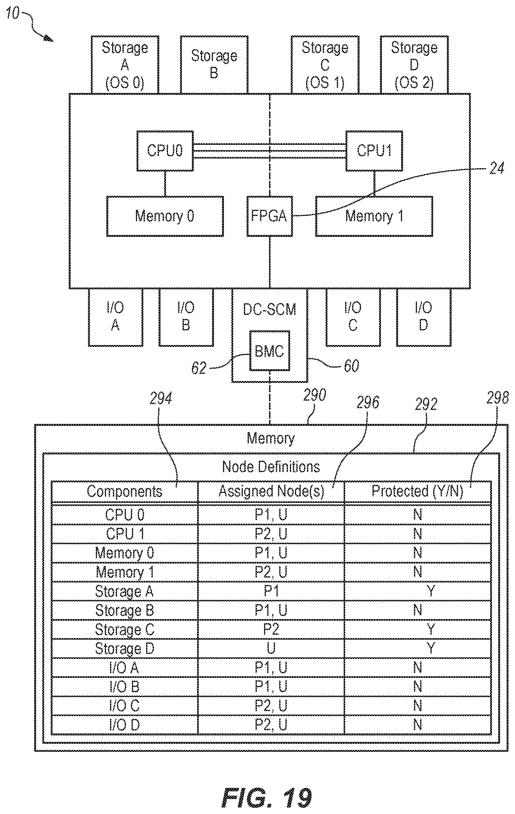 Patent US12099391 Figure 17 – Independent control of power, clock, and/or reset signals to a partitioned node