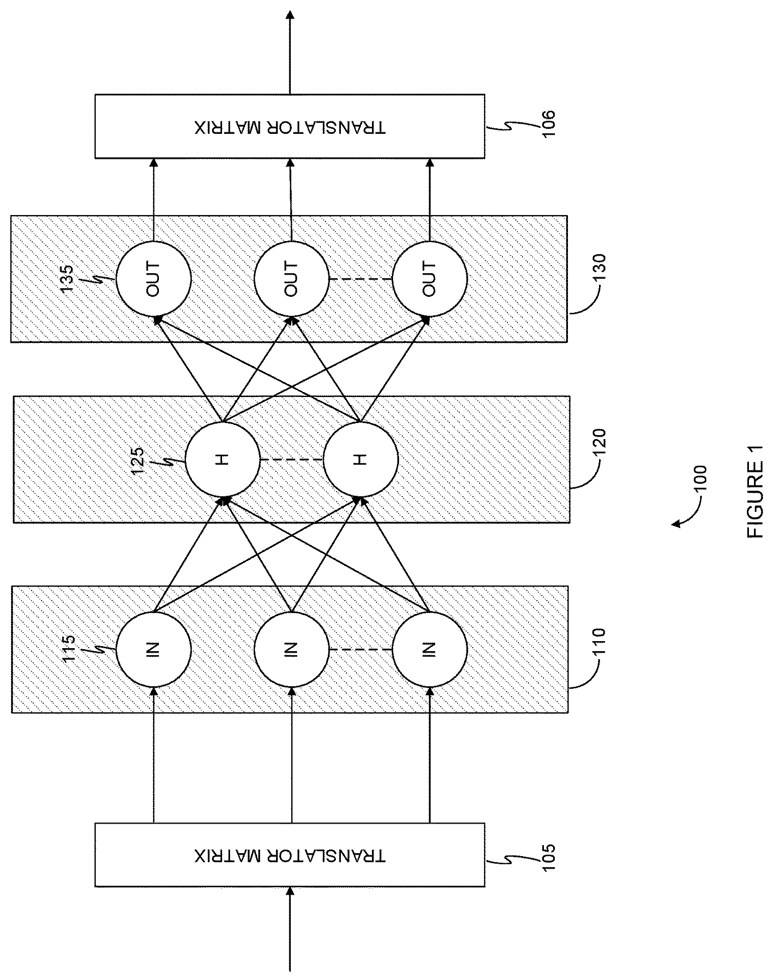 Patent US12099396 — Techniques for optimizing neural networks for memoization using value localization — Figure 1
