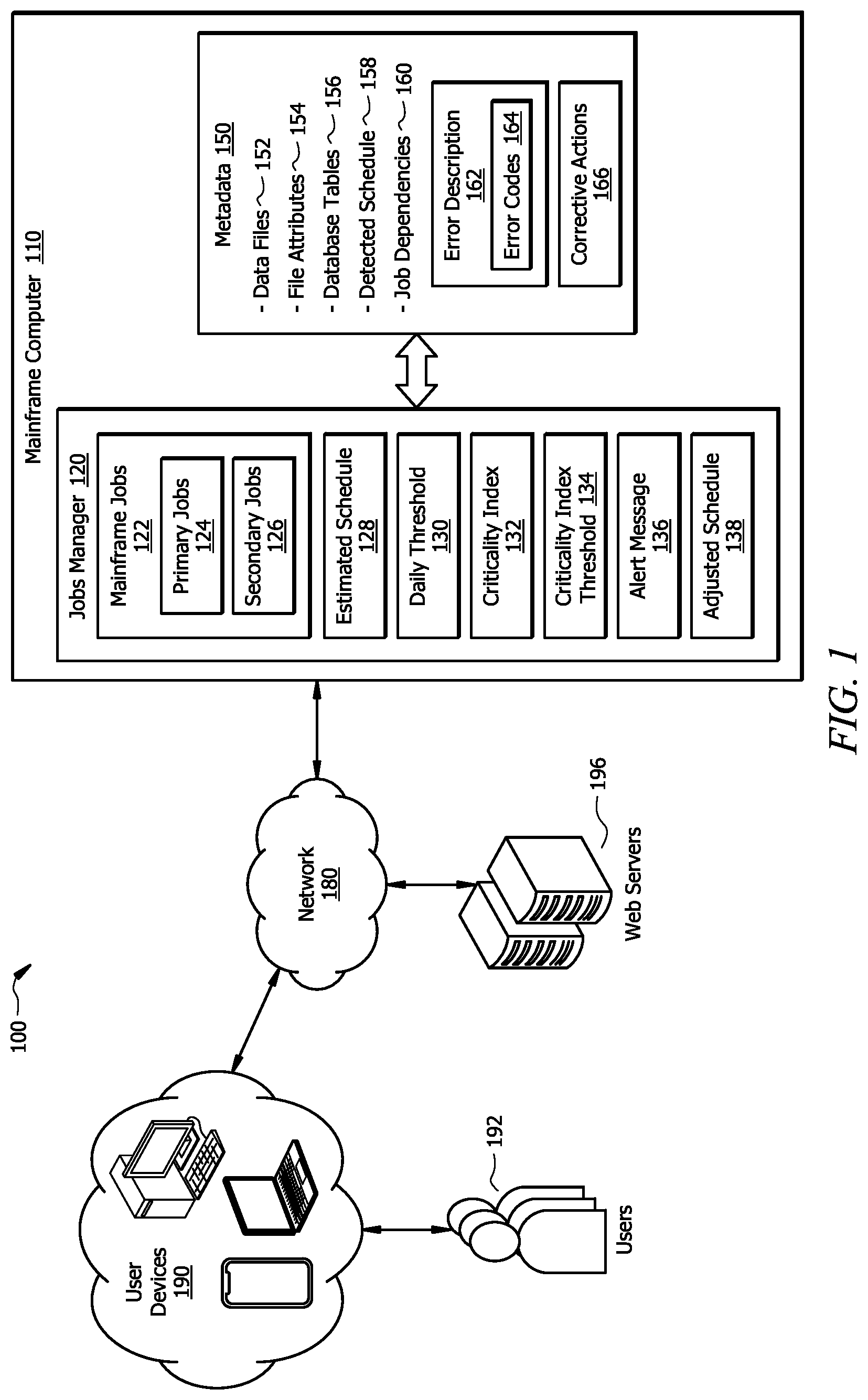 Patent US12099399 — Intelligent healing of mainframe job errors — Figure 1