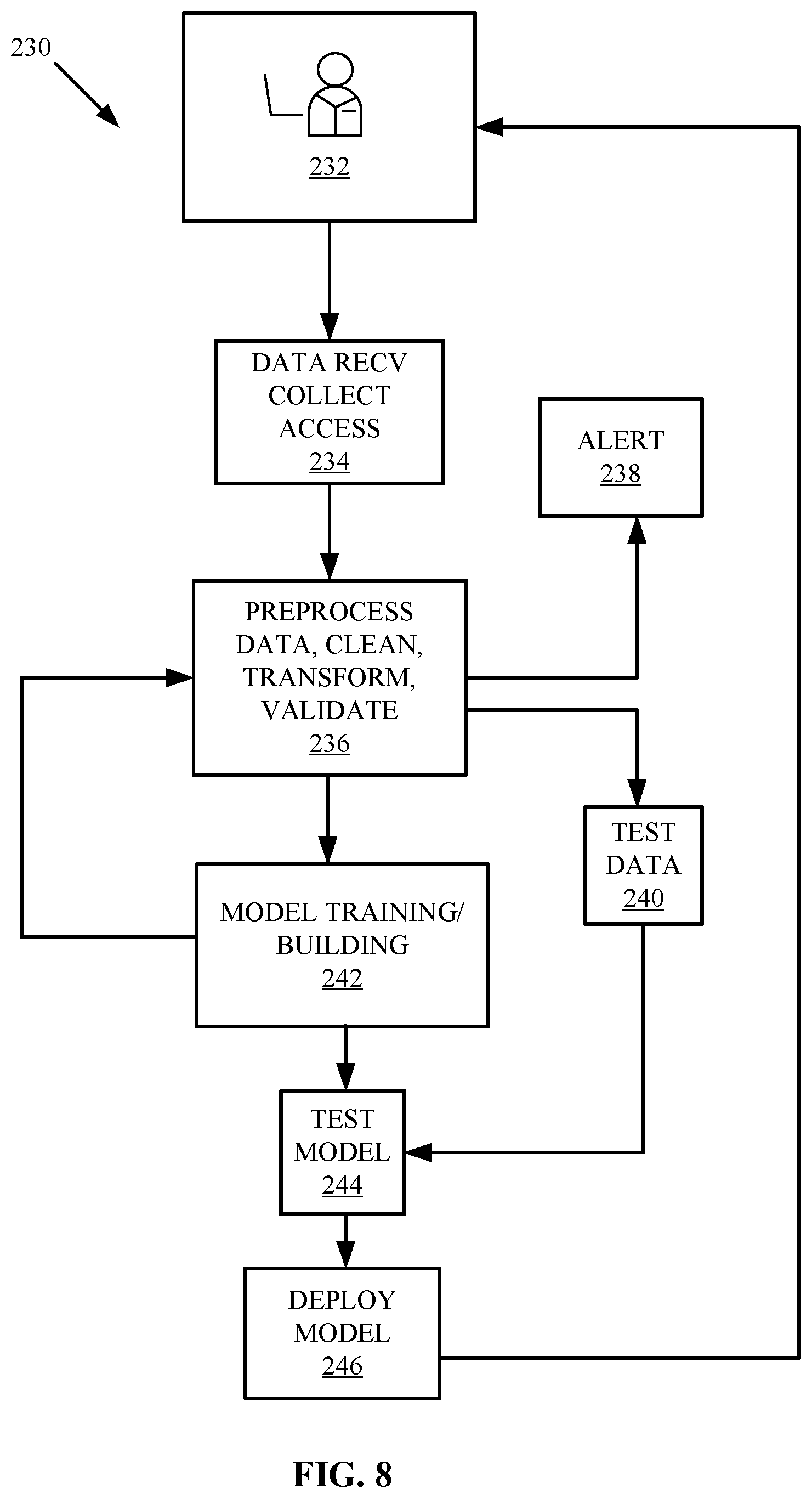 Patent US12099401 Figure 5 – Application incident snapshot tracking tool
